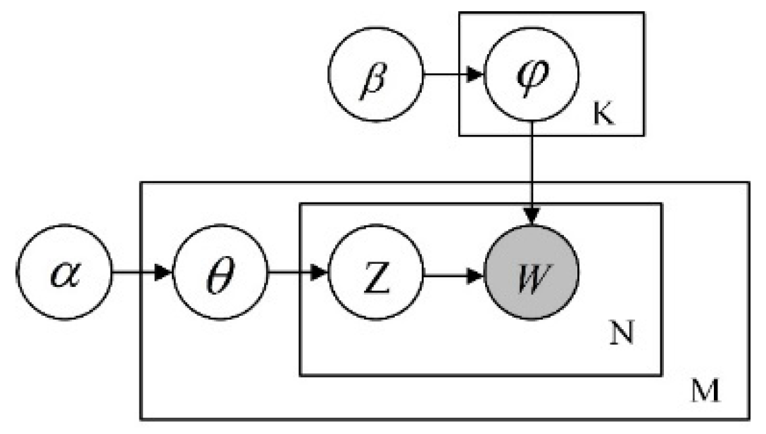 Information 09 00097 g004 550