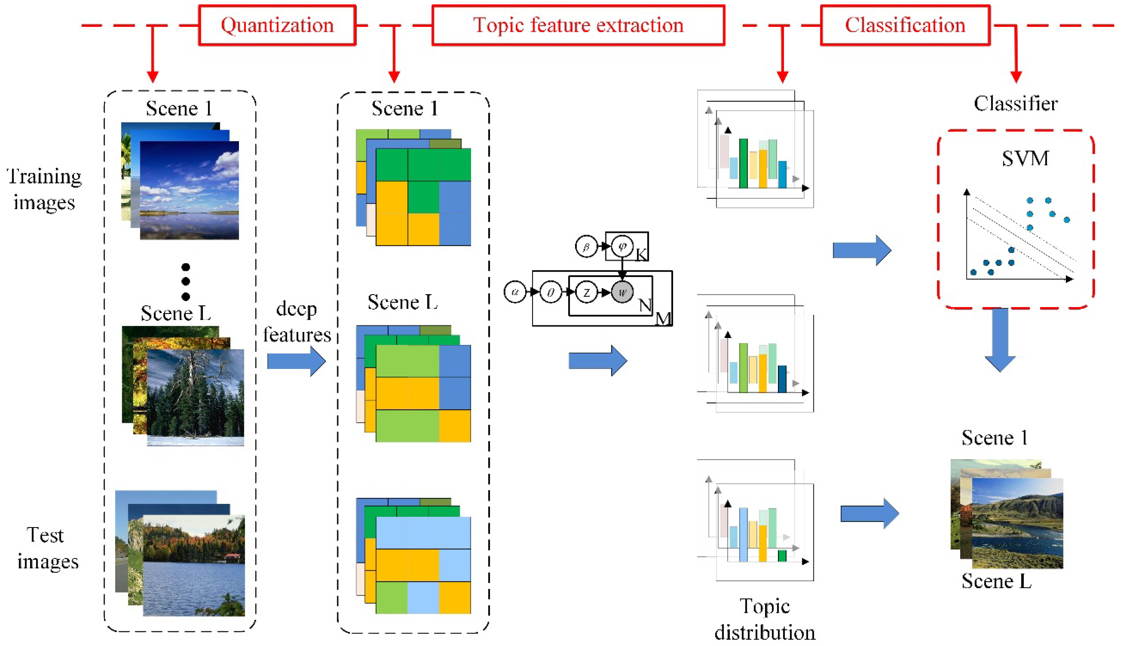 Information 09 00097 g005 550