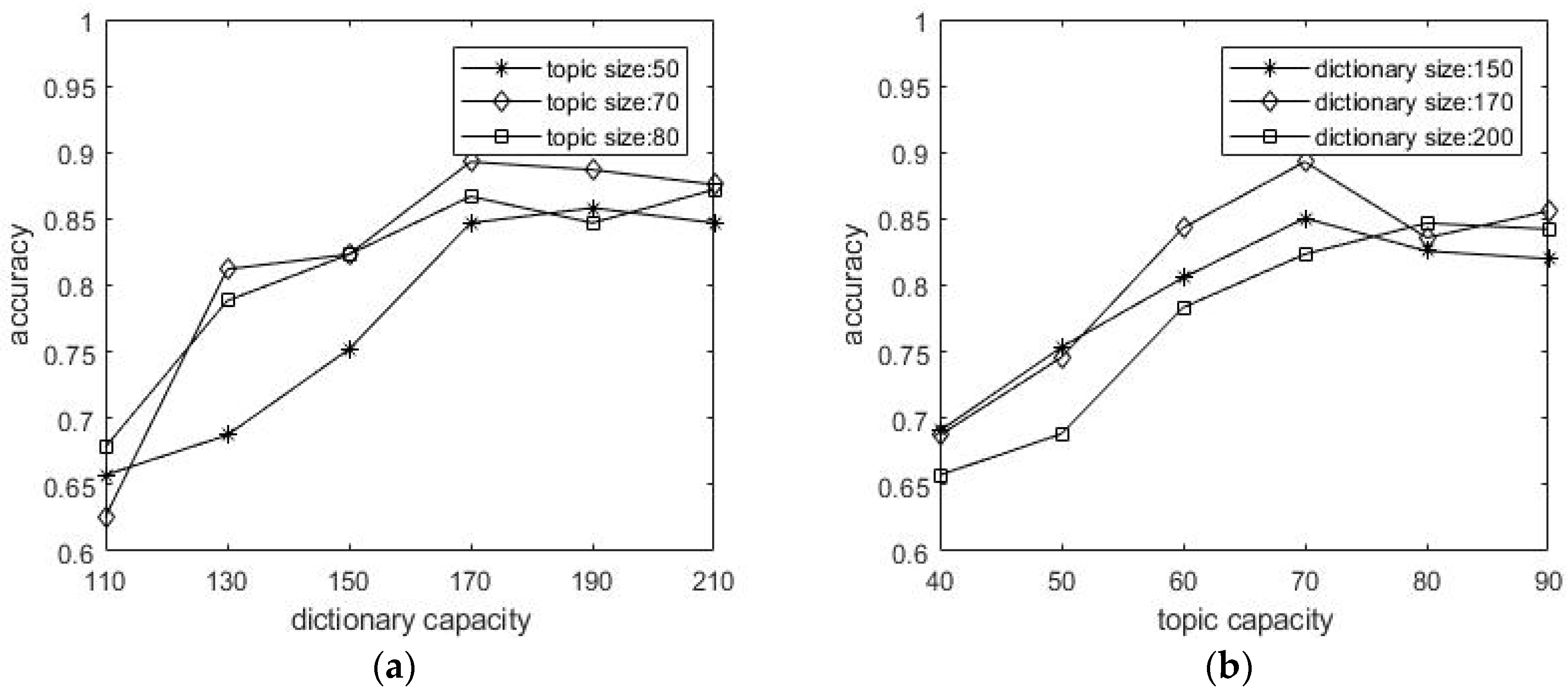 Information 09 00097 g007 550
