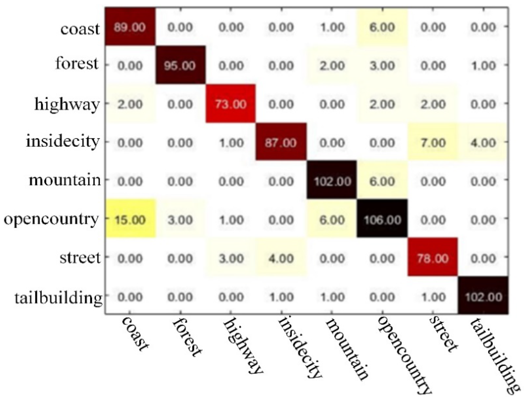 Information 09 00097 g010 550