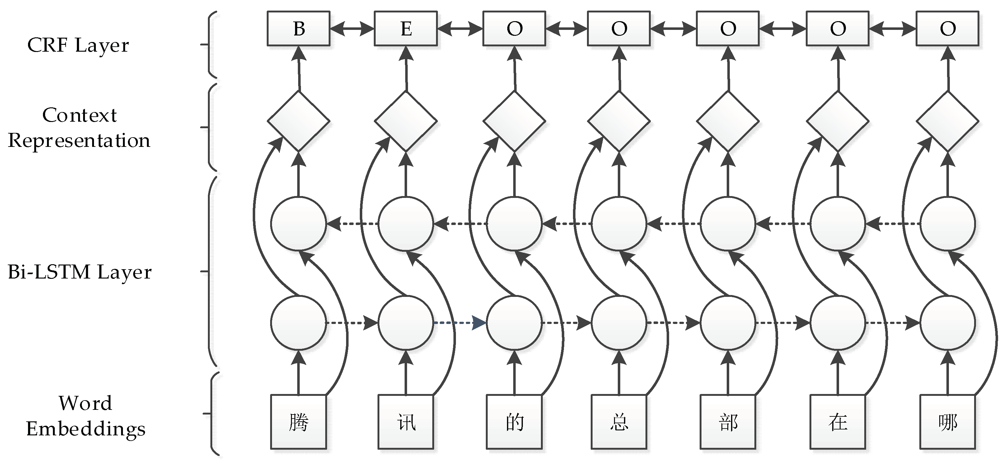 Information 09 00098 g002