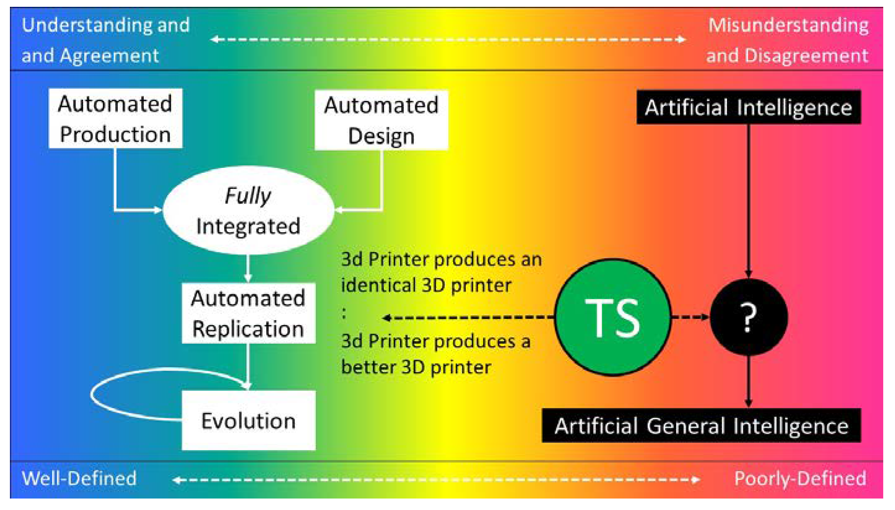 https://www.mdpi.com/information/information-09-00099/article_deploy/html/images/information-09-00099-g001.png