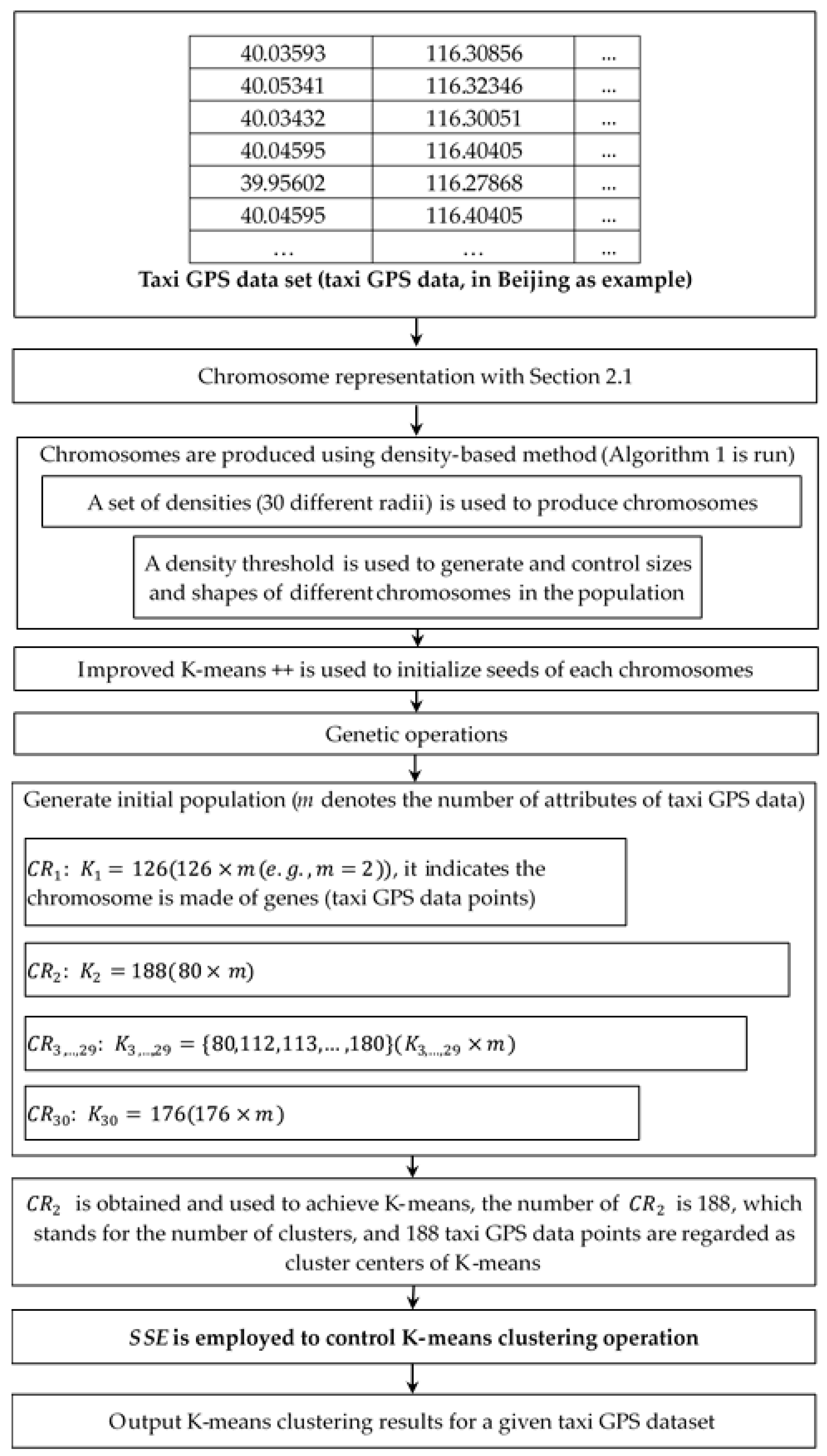Information 09 00101 g001
