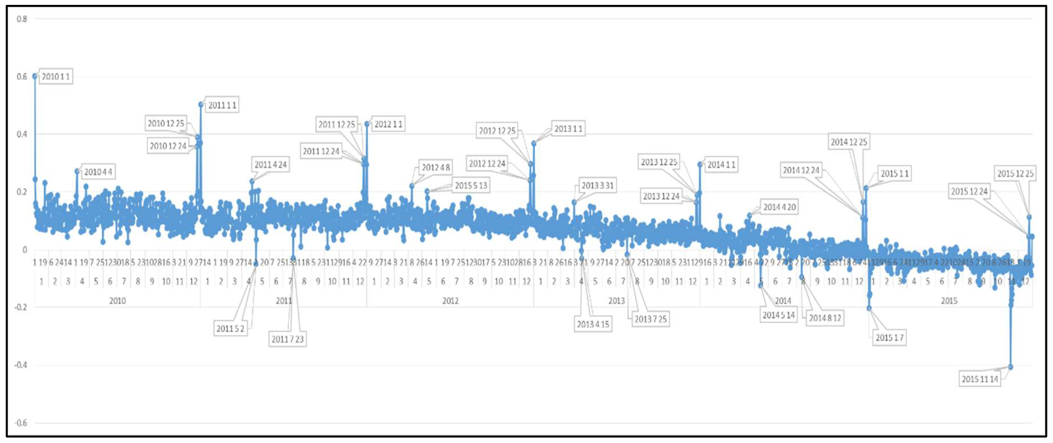 Information 09 00102 g008 Information 09 00102 g008