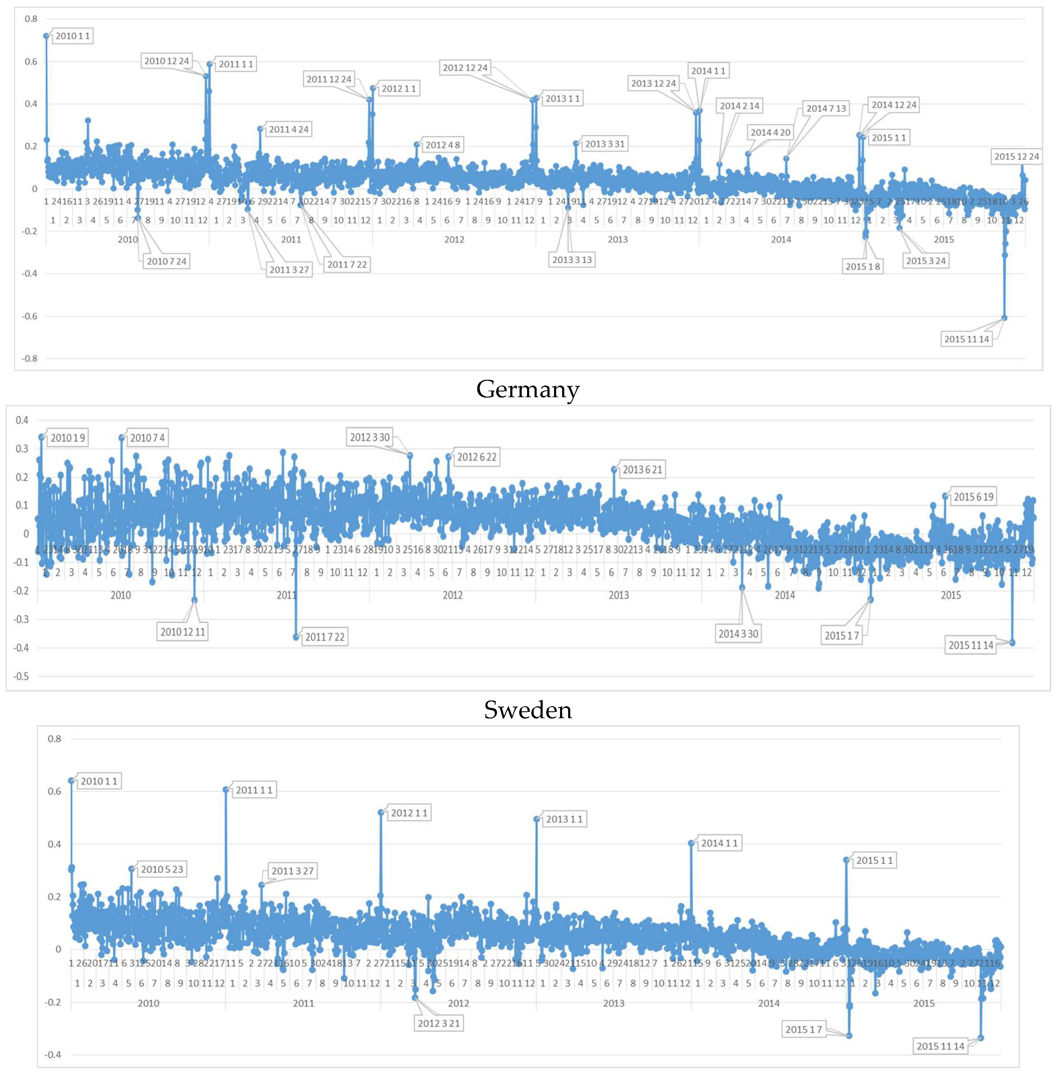 Information 09 00102 g0a1a Information 09 00102 g0a1a