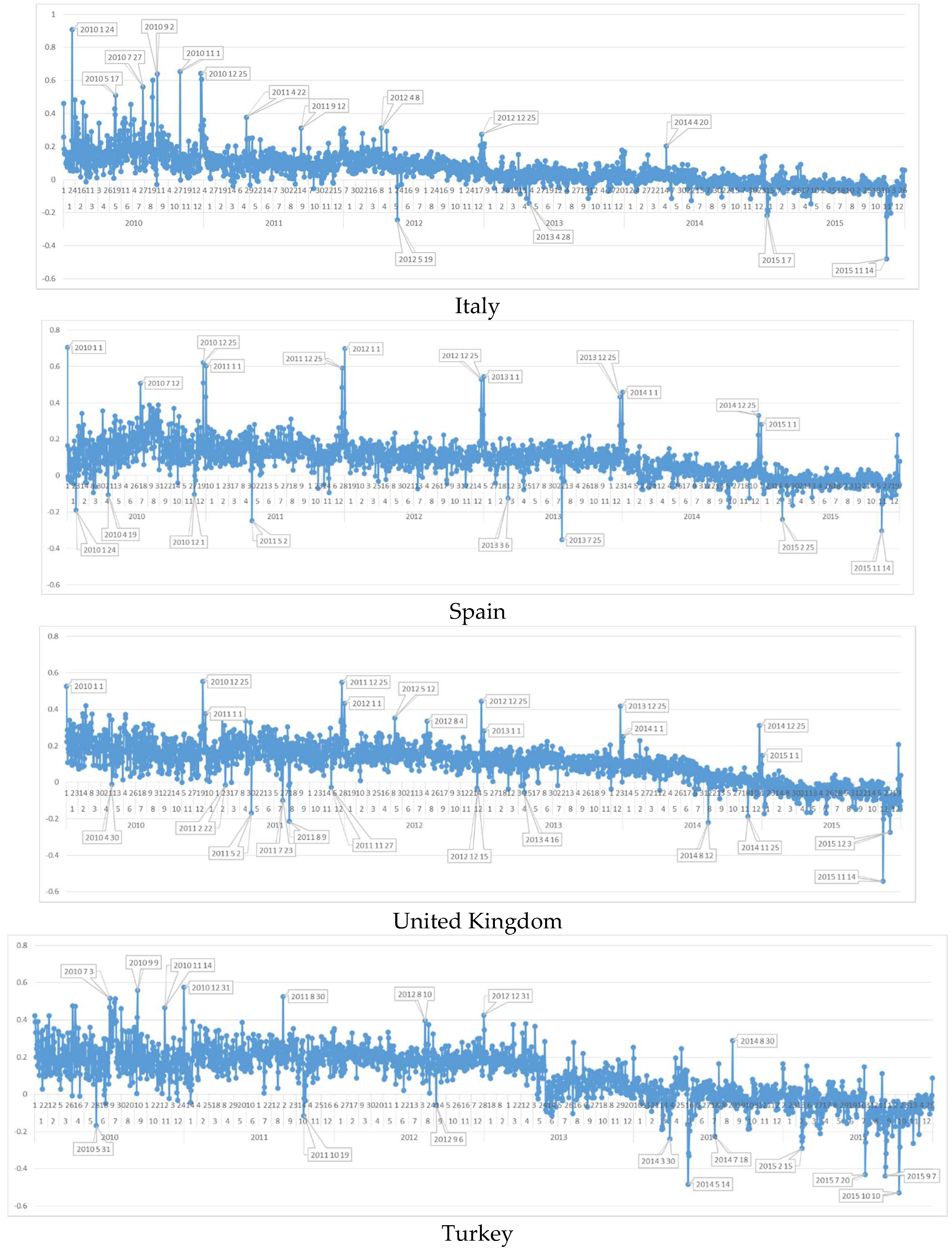 Information 09 00102 g0a1b Information 09 00102 g0a1b