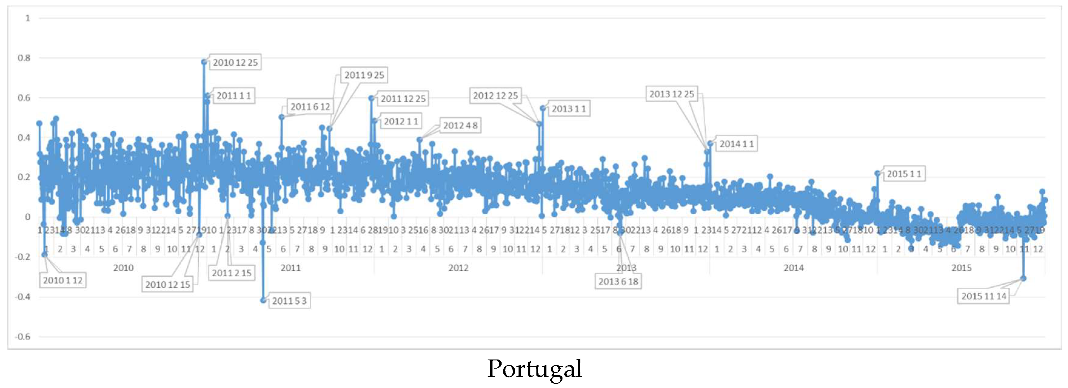Information 09 00102 g0a1c Information 09 00102 g0a1c
