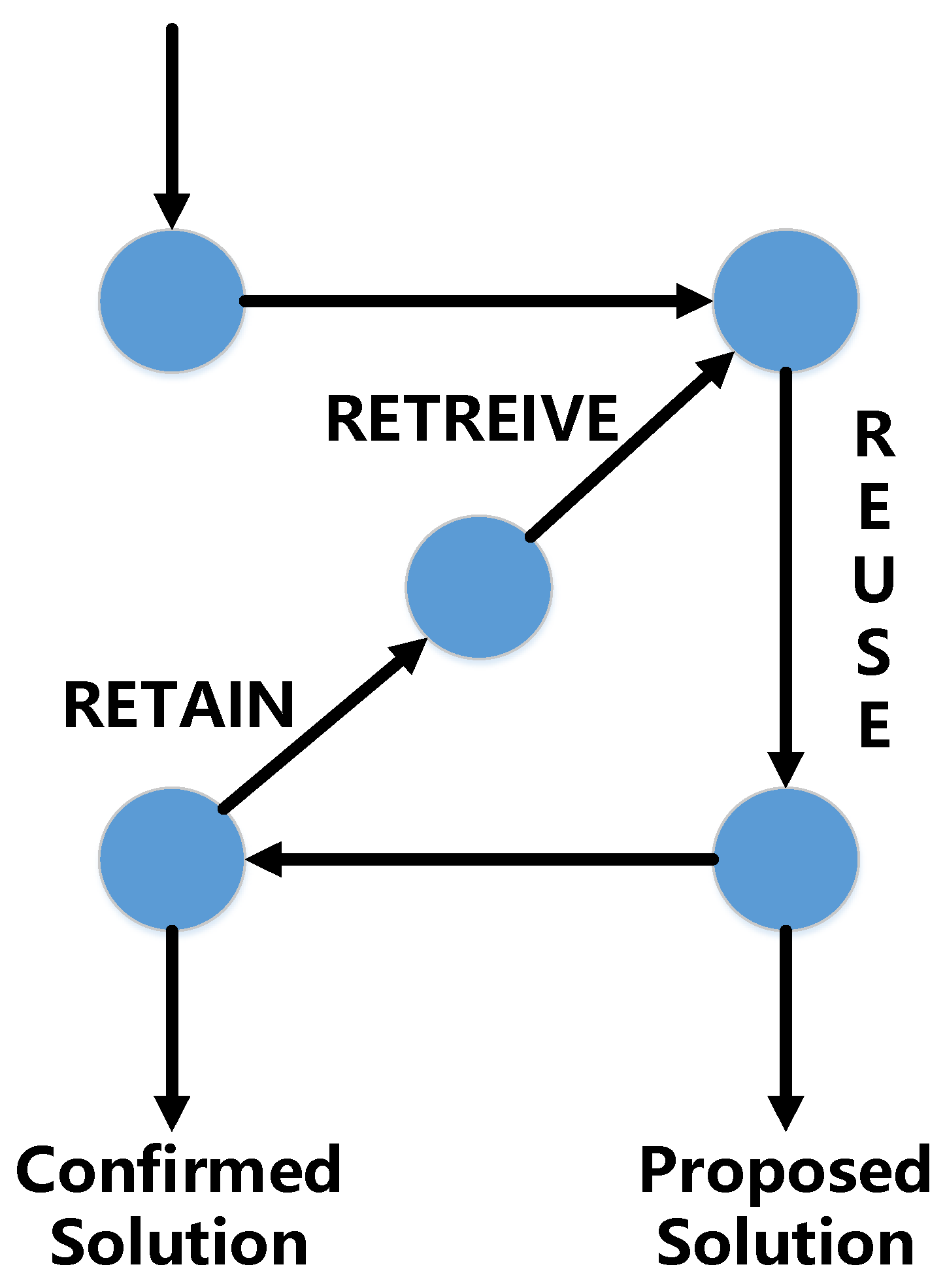 Information 09 00106 g002 550