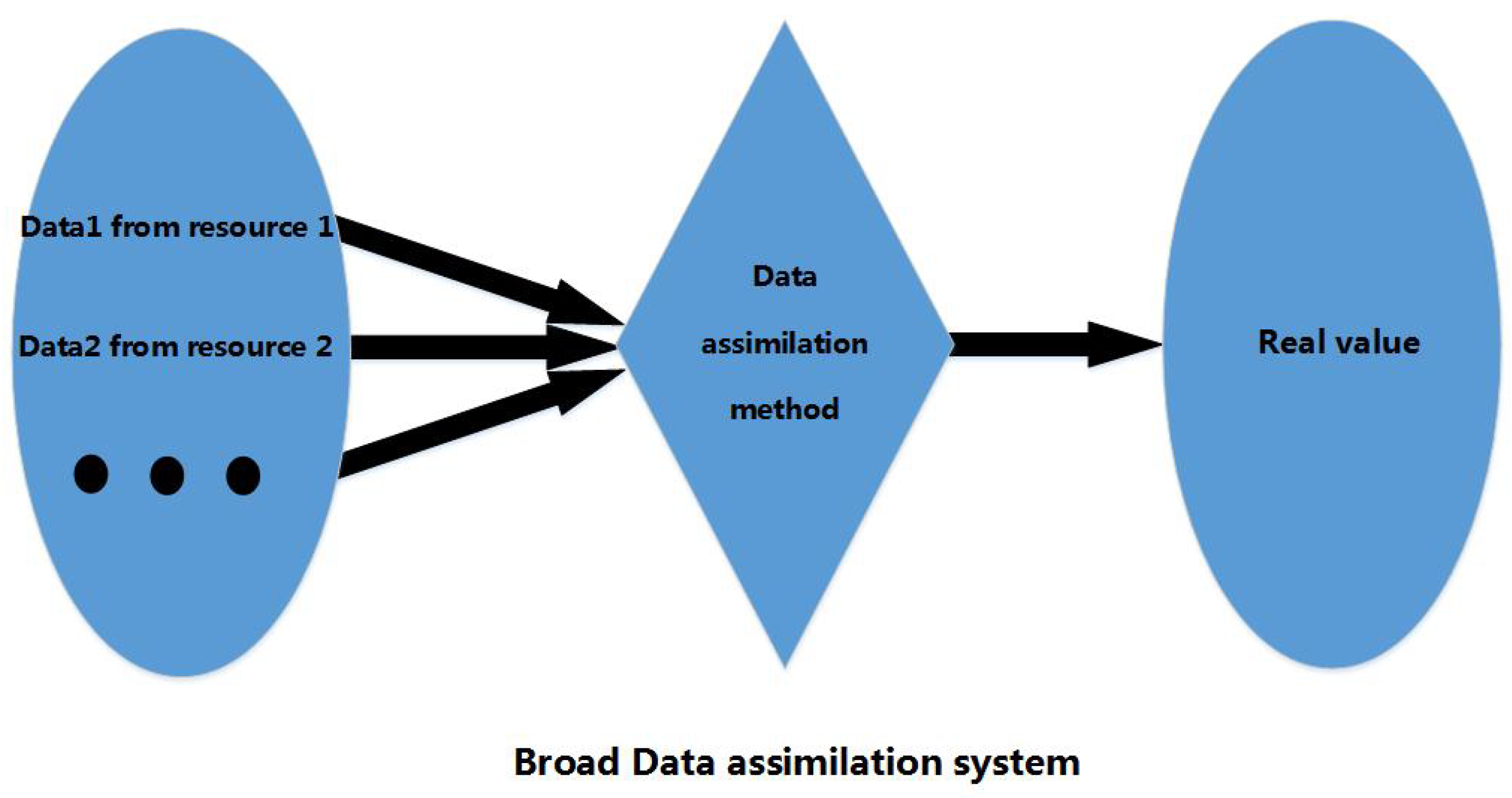 Information 09 00106 g003 550