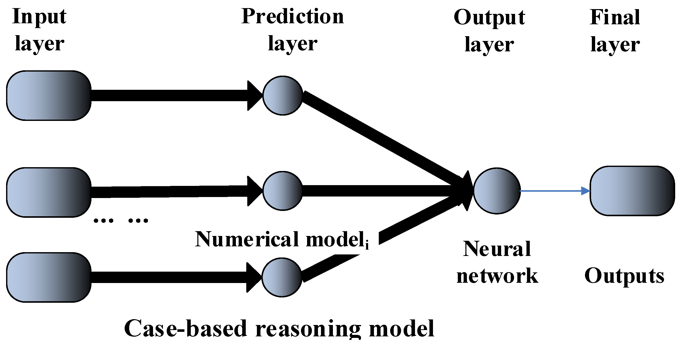 Information 09 00106 g006 550