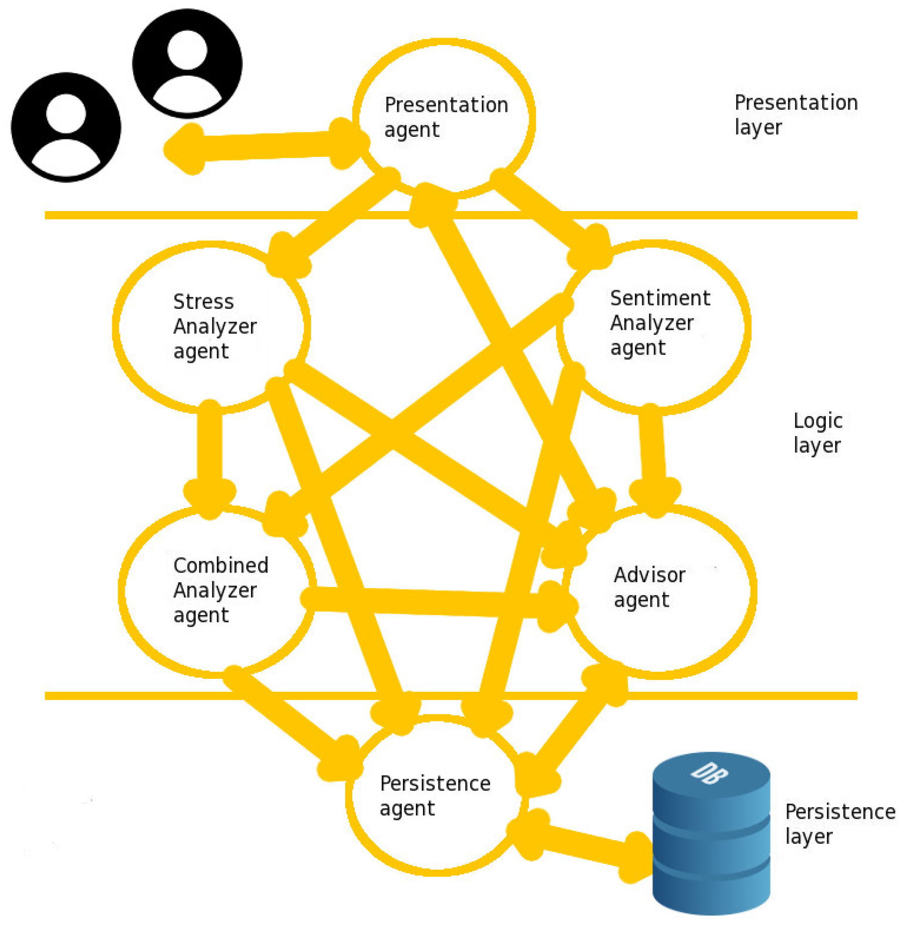 Information 09 00107 g001 Information 09 00107 g001