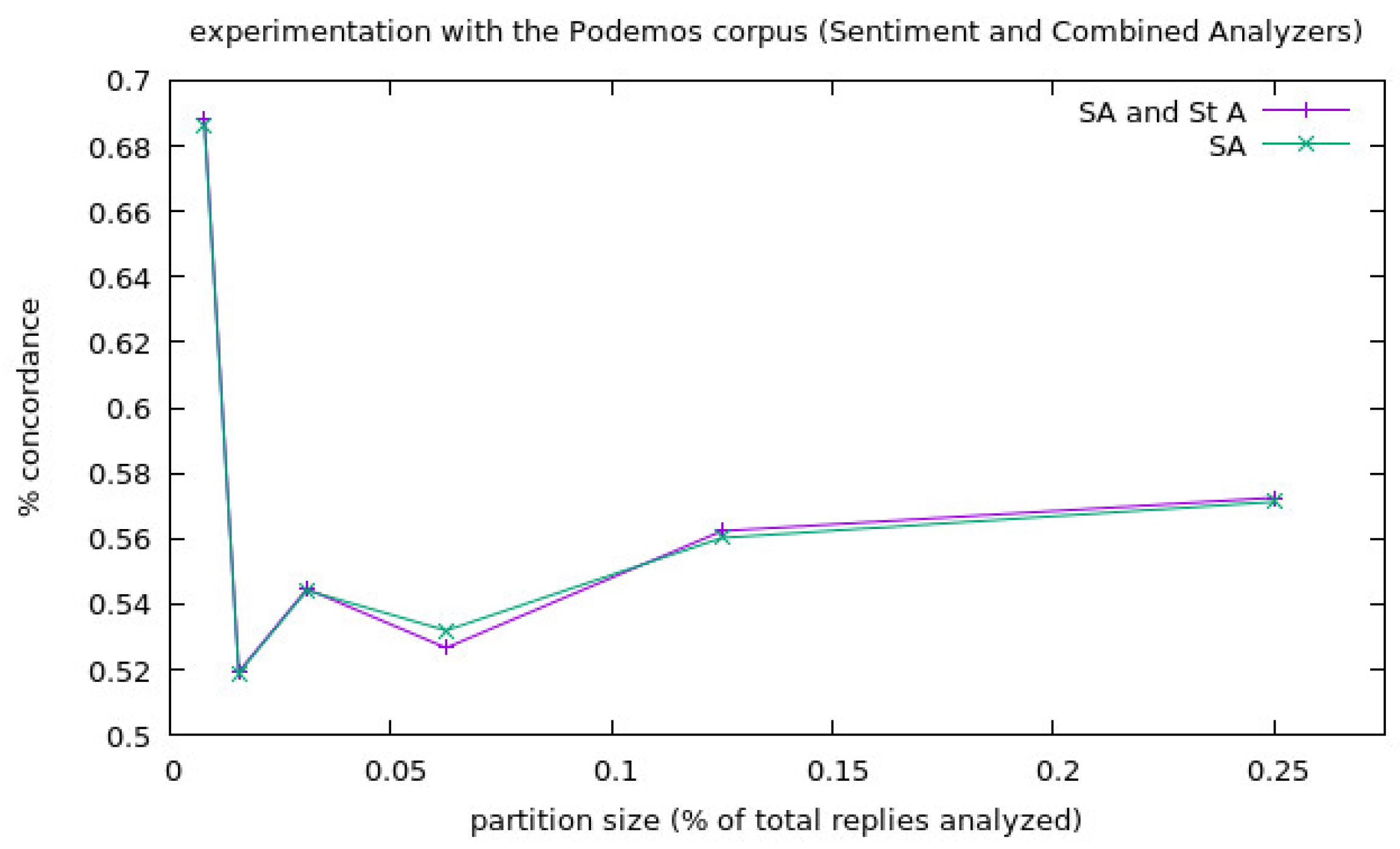 Information 09 00107 g002 Information 09 00107 g002