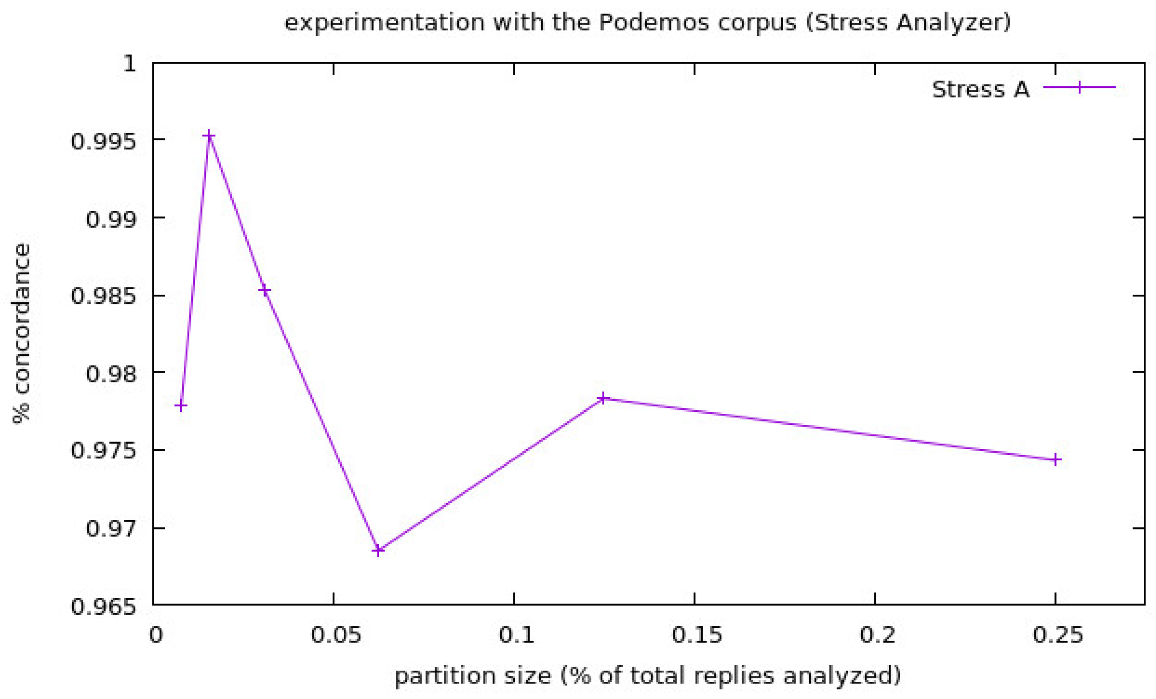 Information 09 00107 g003 Information 09 00107 g003