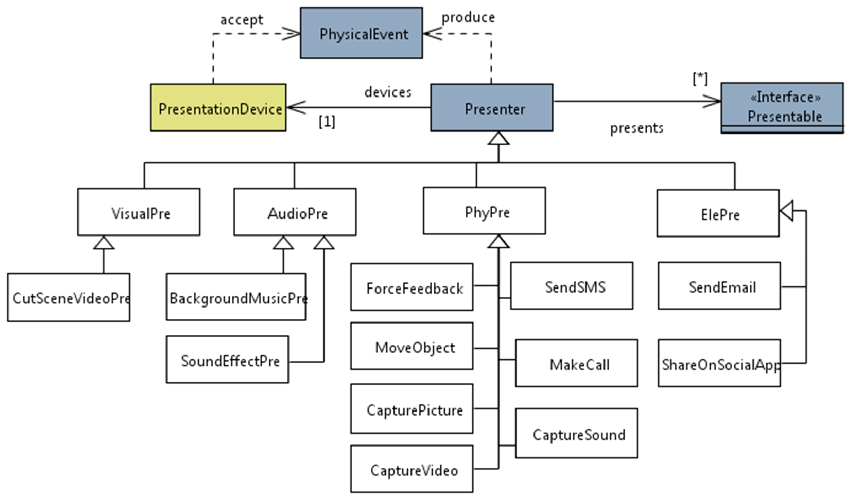 Information | Free Full-Text | Ontology-Based Domain Analysis for Model ...