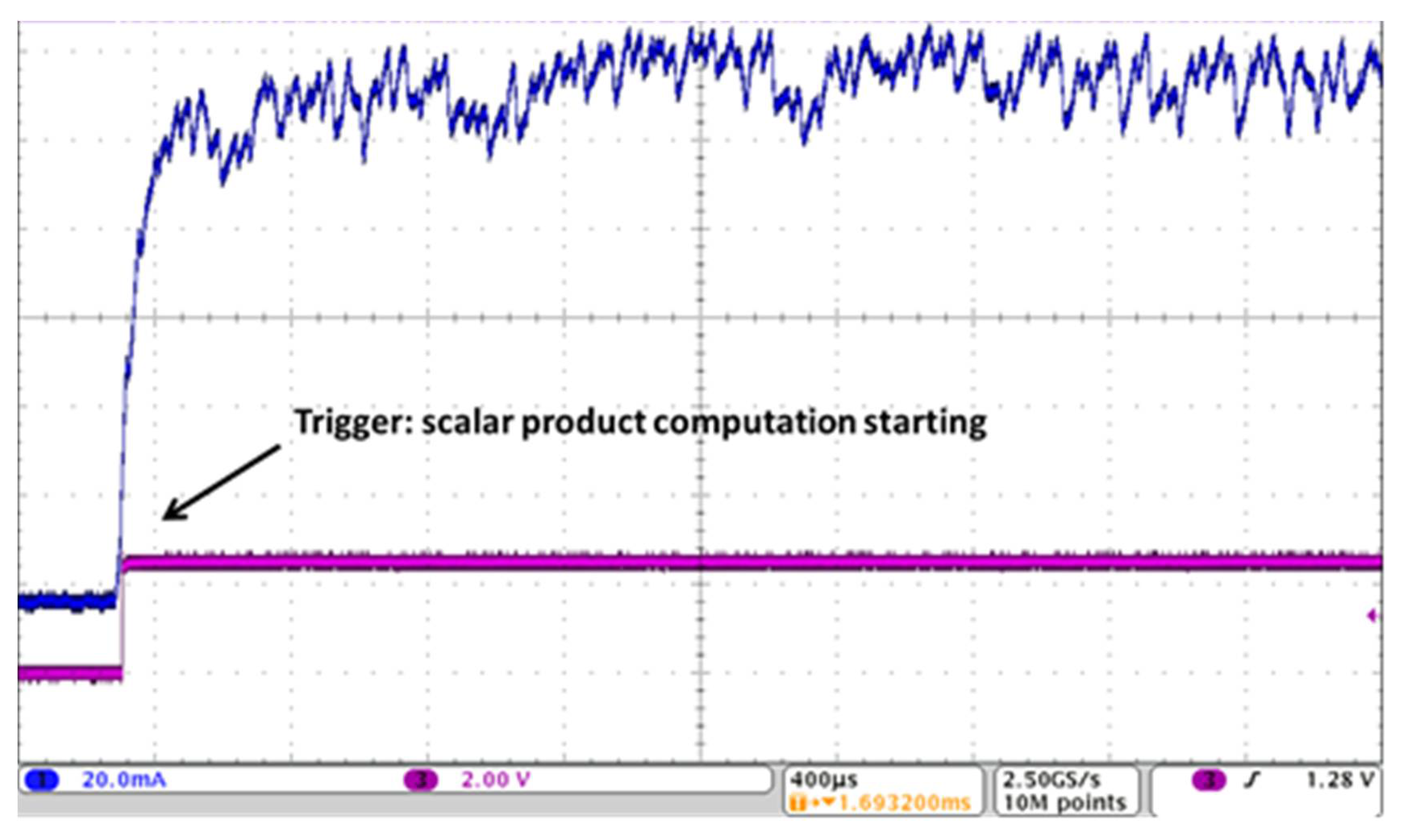 Information 09 00114 g005