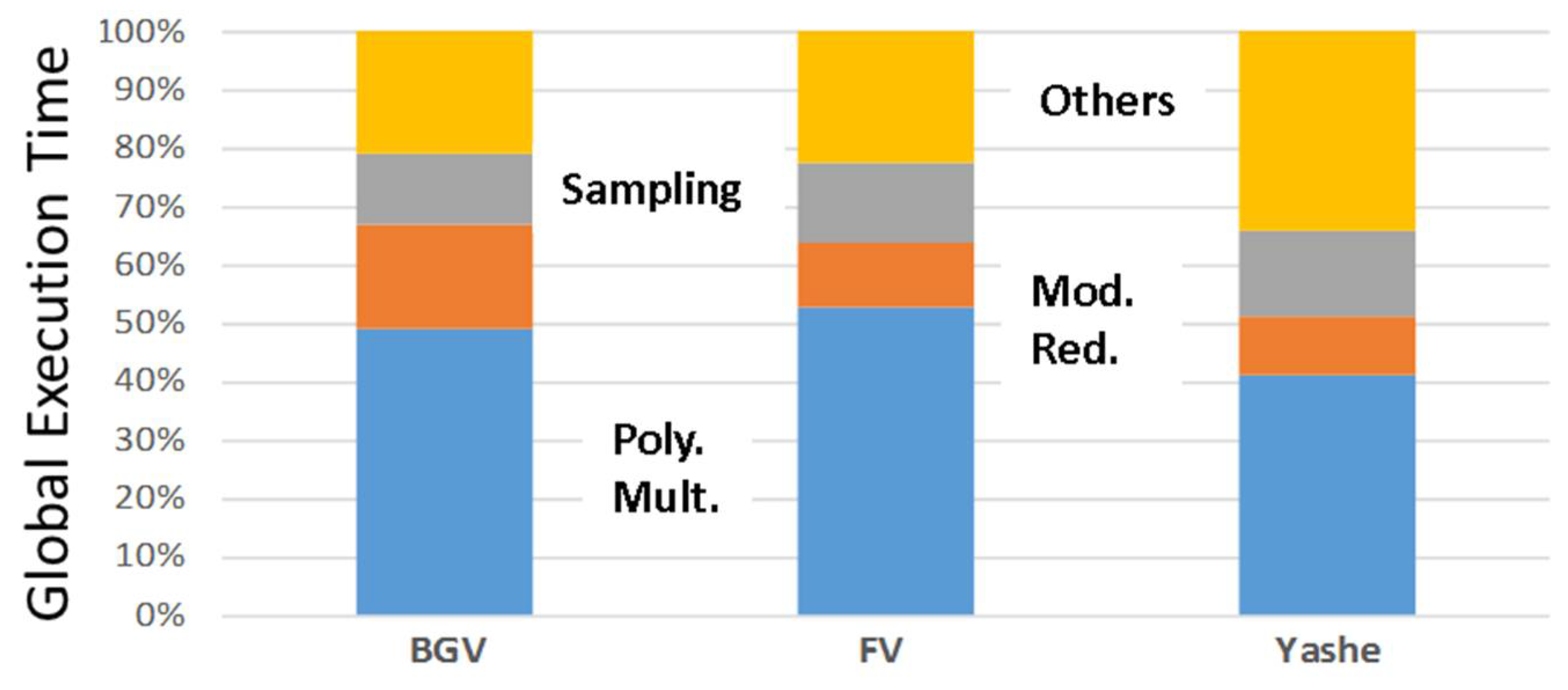 Information 09 00114 g006