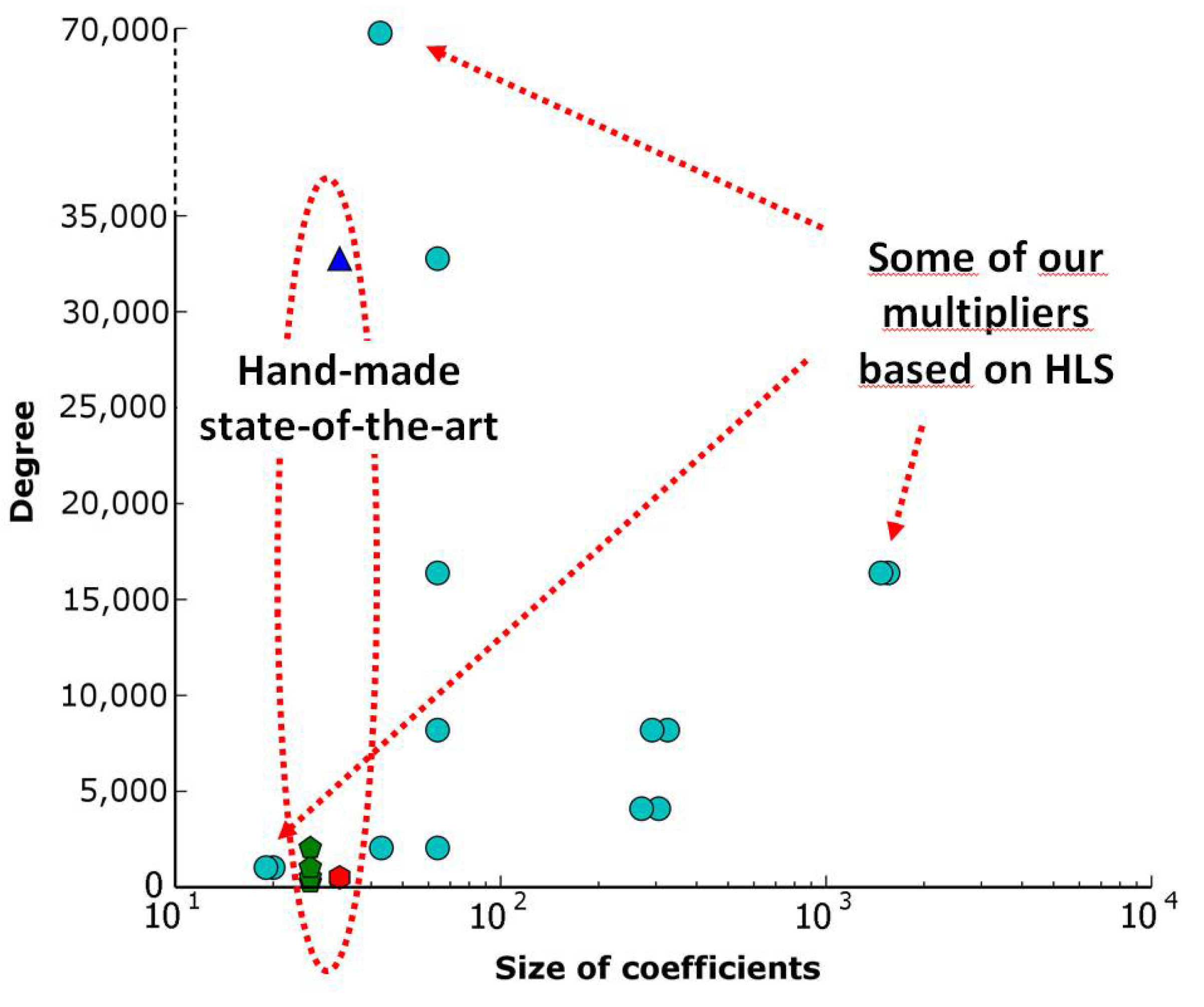Information 09 00114 g007