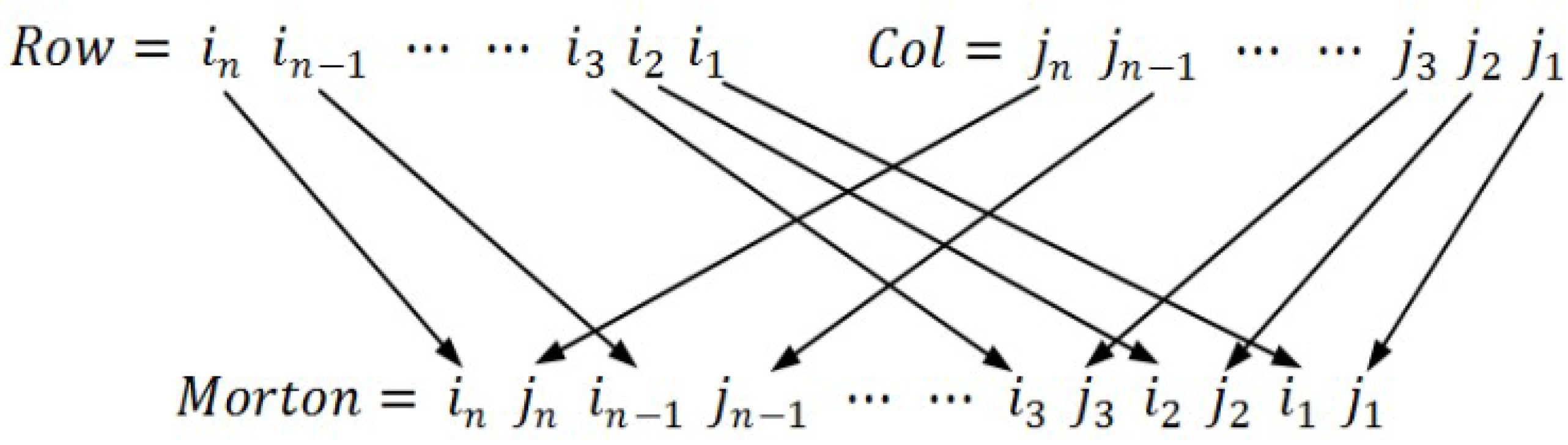 Information 09 00116 g005 550