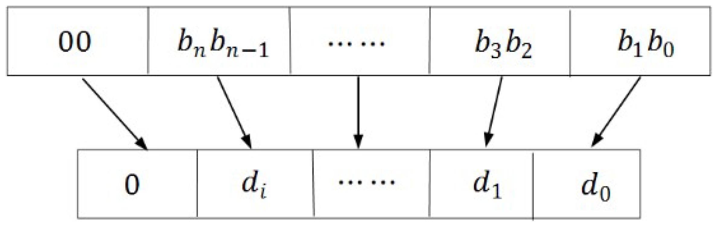 Information 09 00116 g006 550