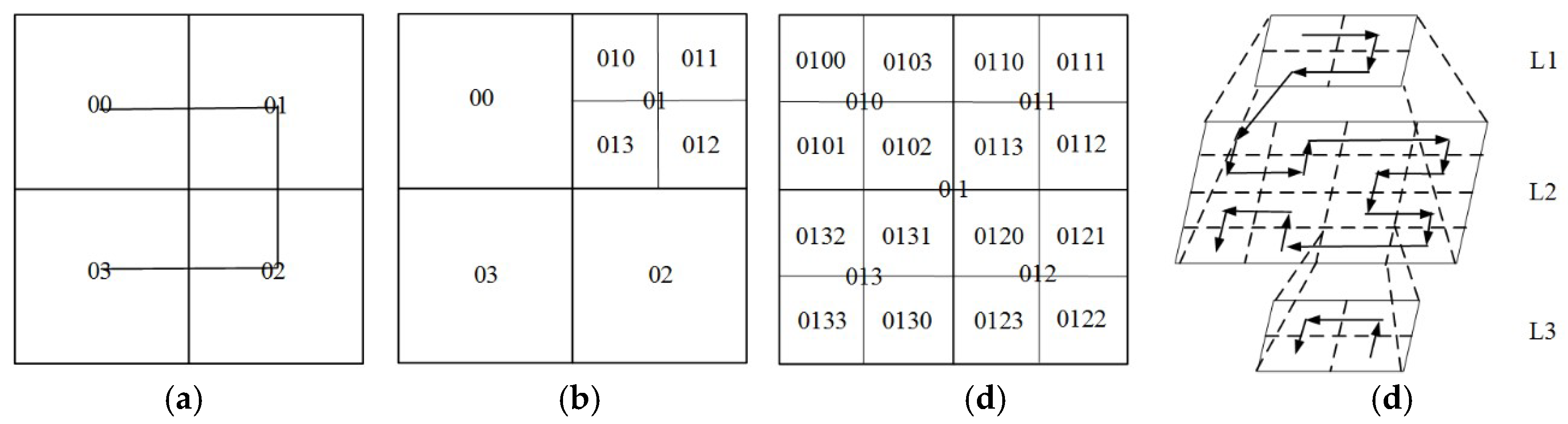 Information 09 00116 g007 550