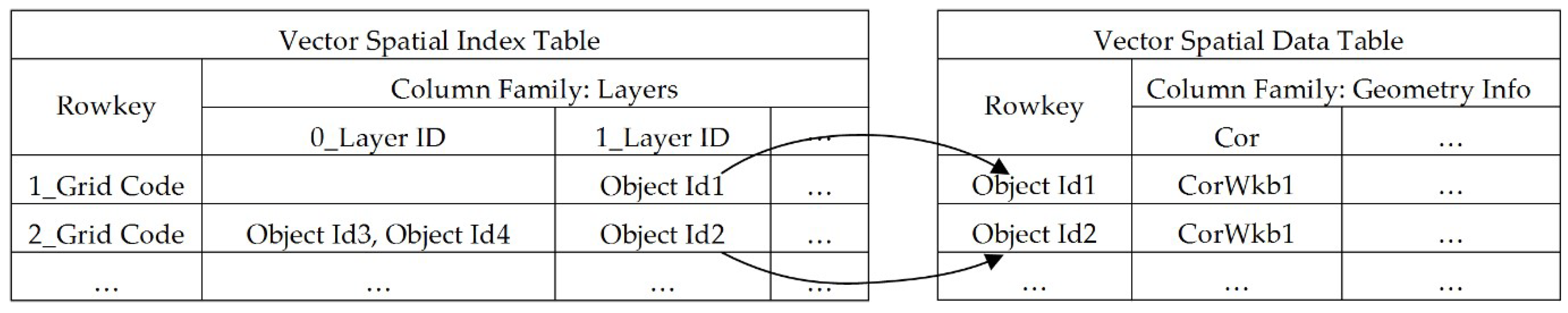 Information 09 00116 g009 550