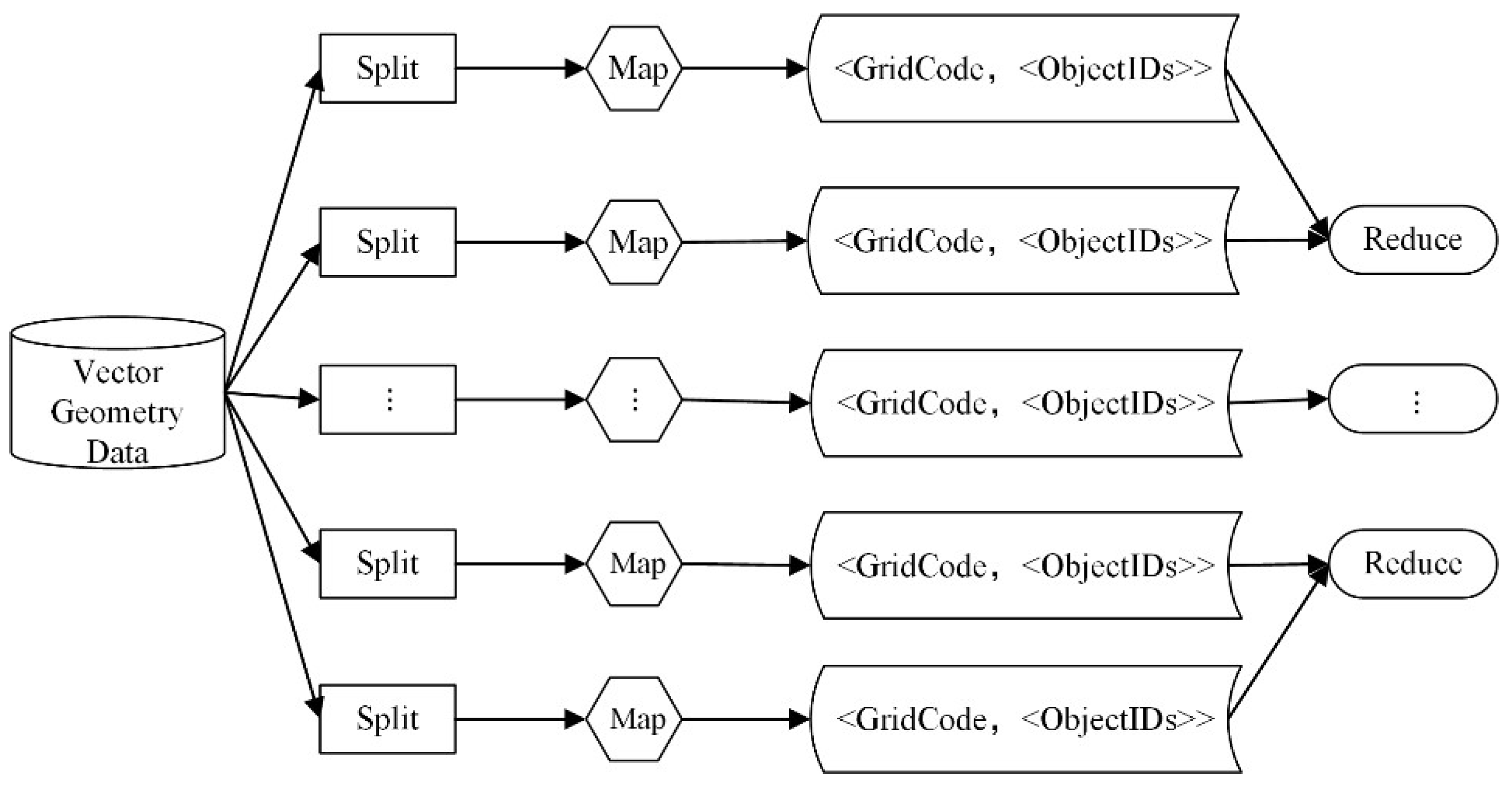 Information 09 00116 g010 550