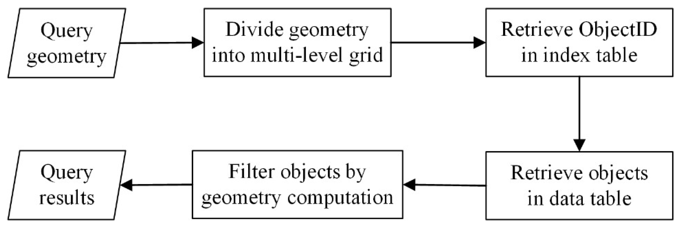 Information 09 00116 g011 550