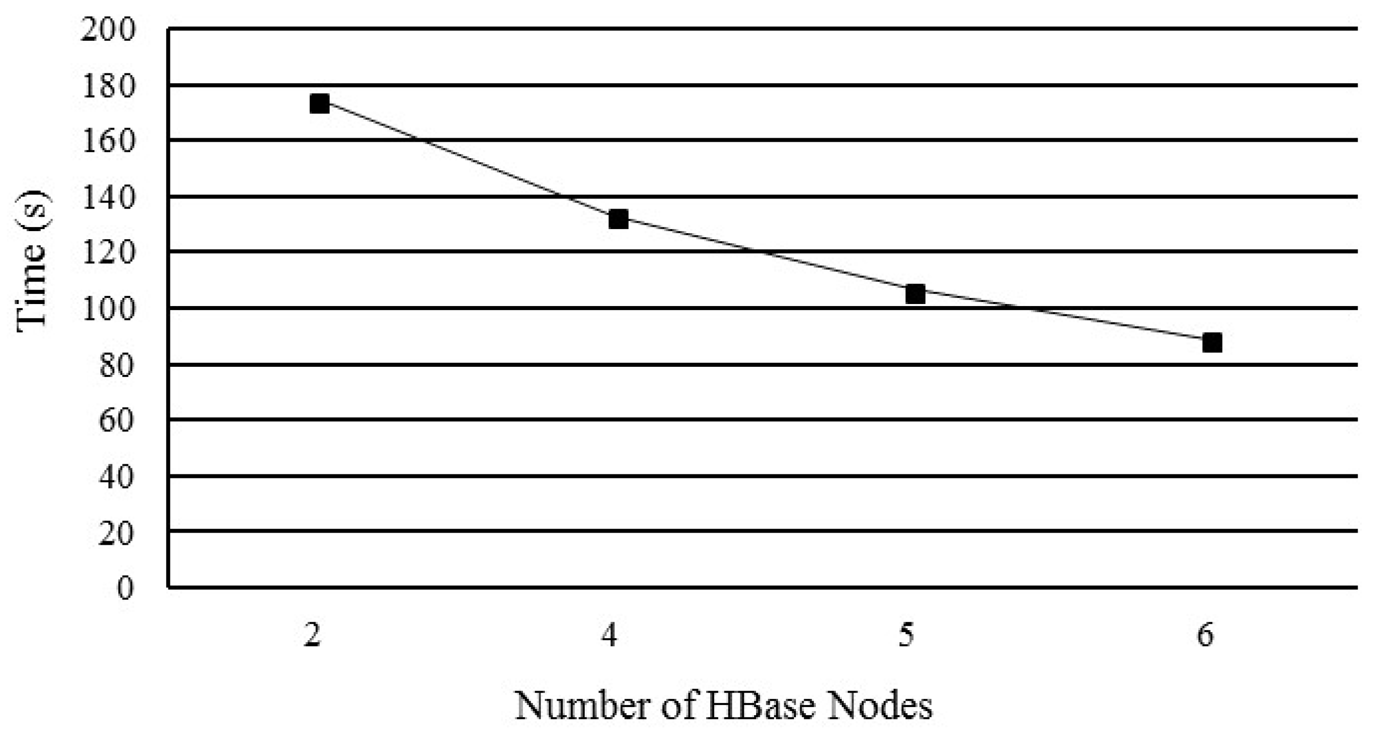 Information 09 00116 g014 550
