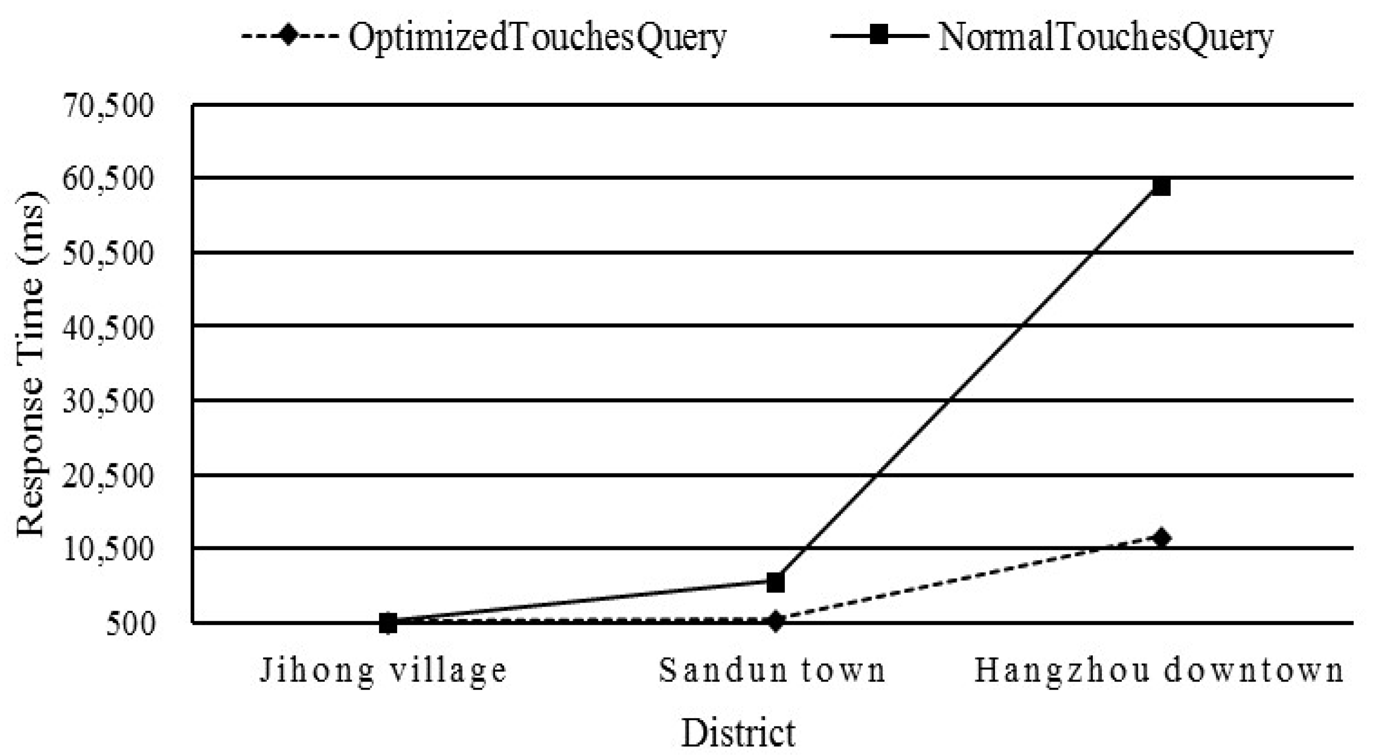 Information 09 00116 g018 550