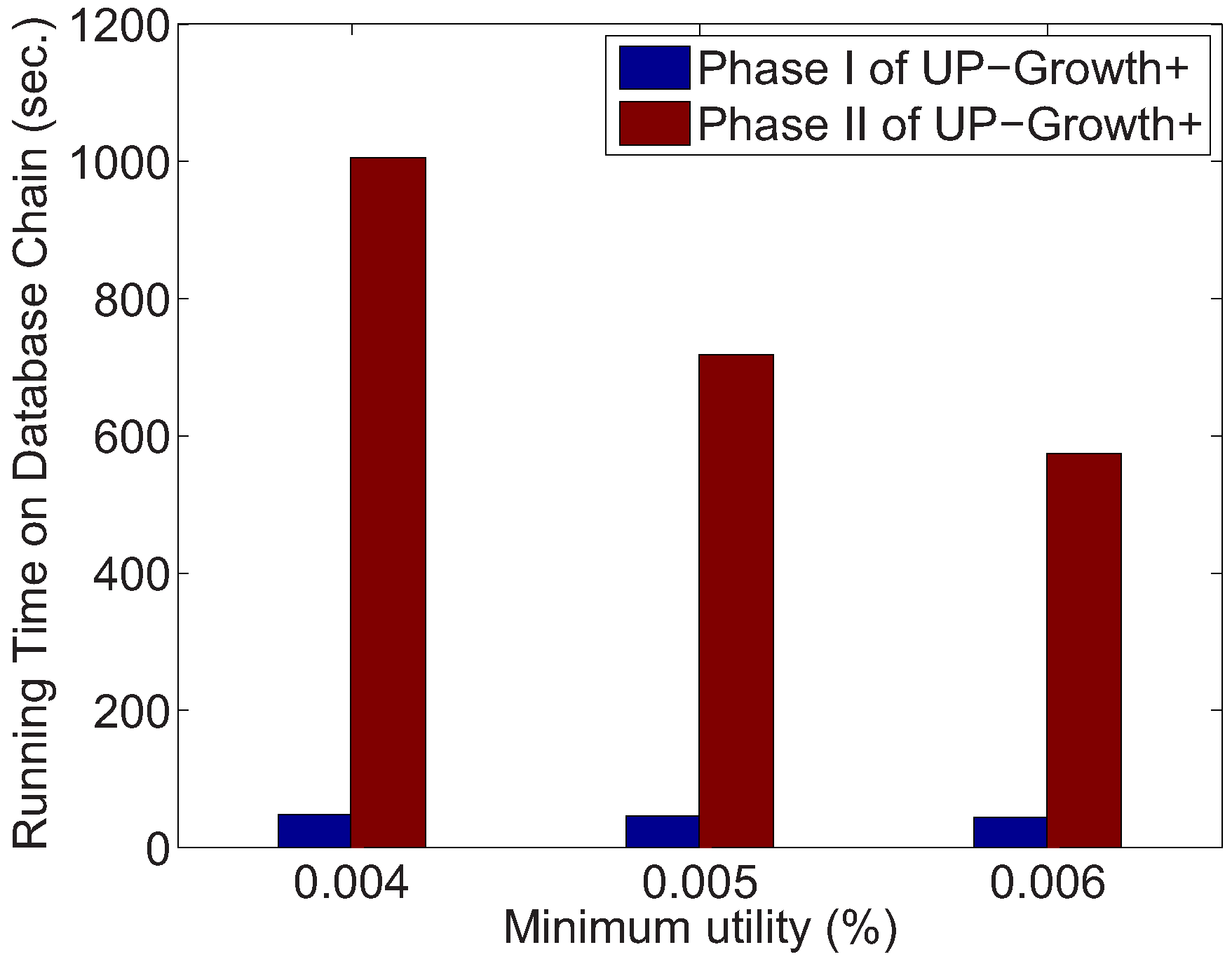 Information 09 00119 g002