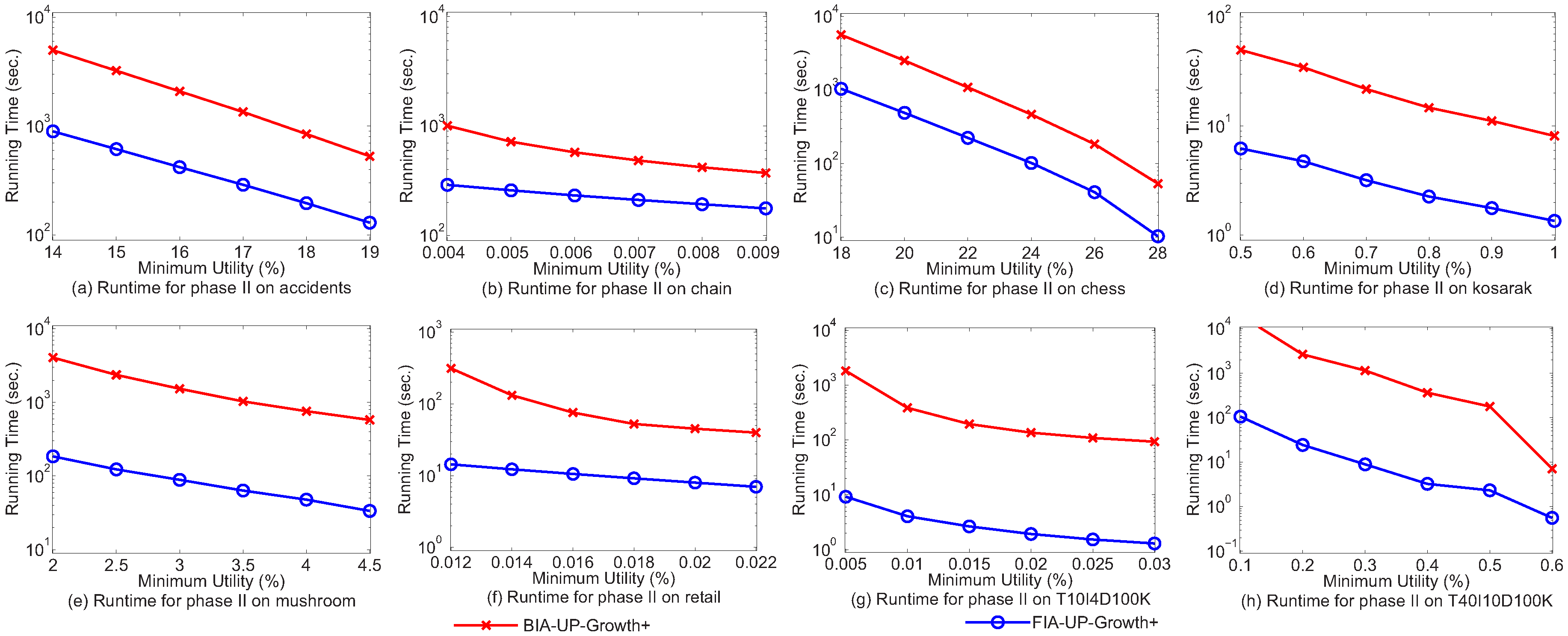 Information 09 00119 g005