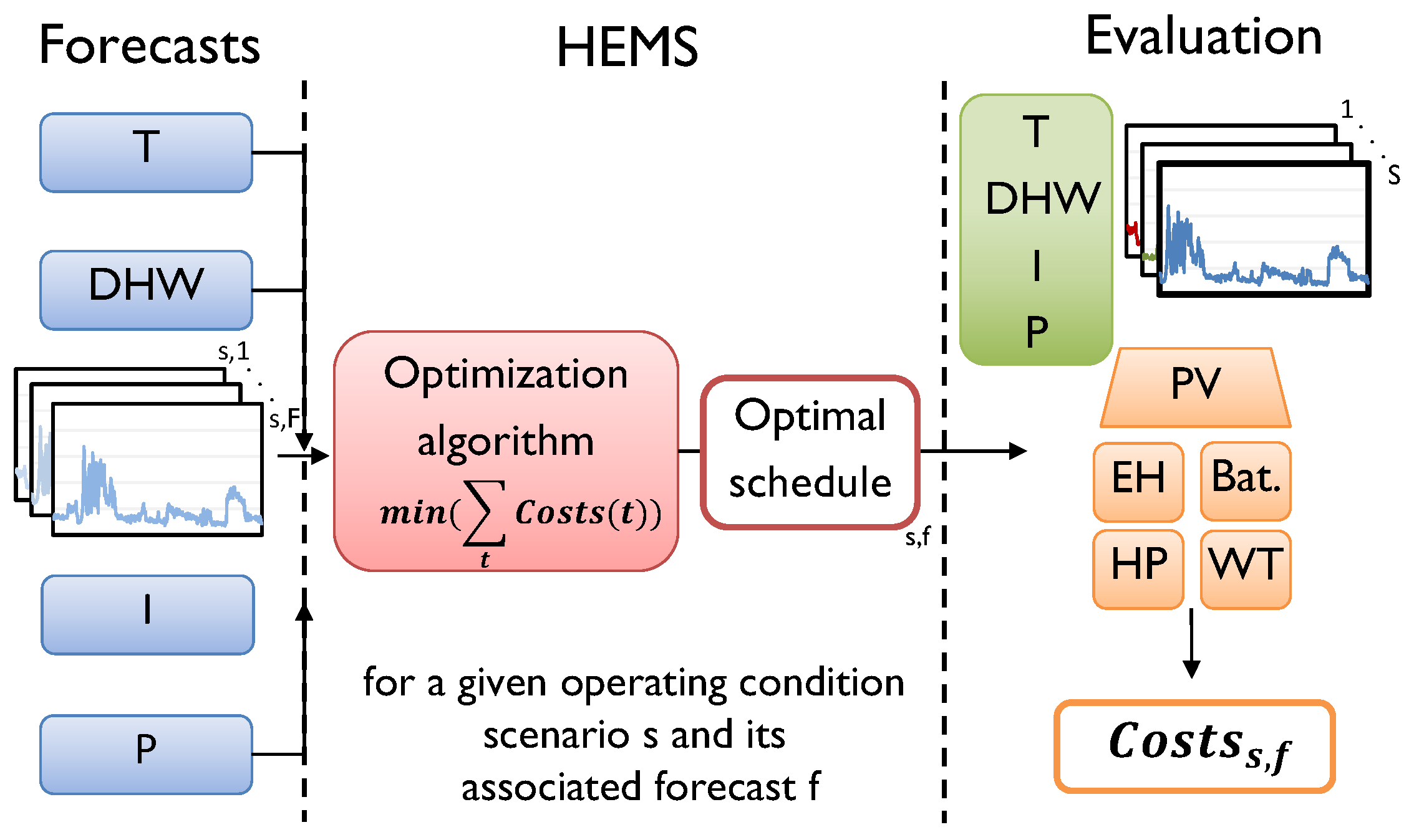 Information 09 00120 g002