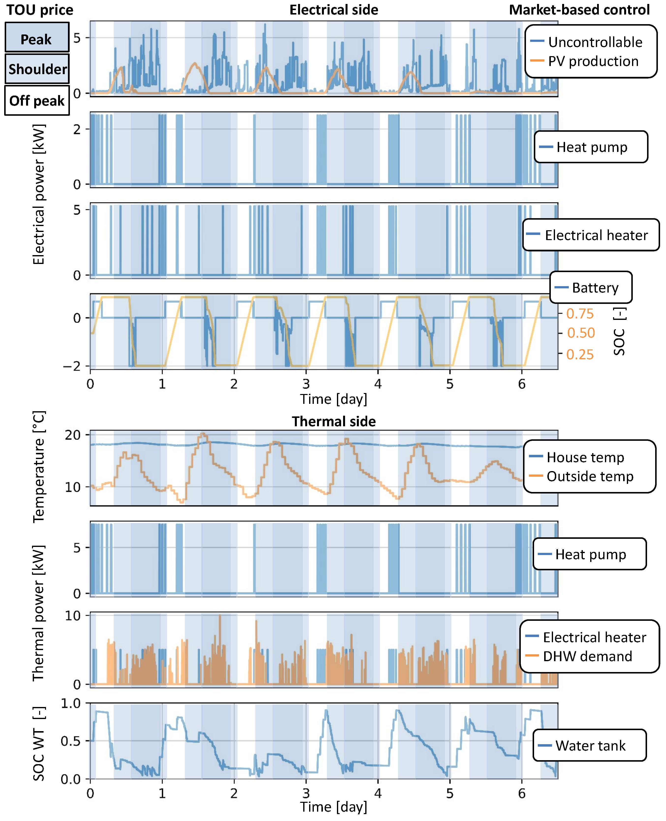 Information 09 00120 g006