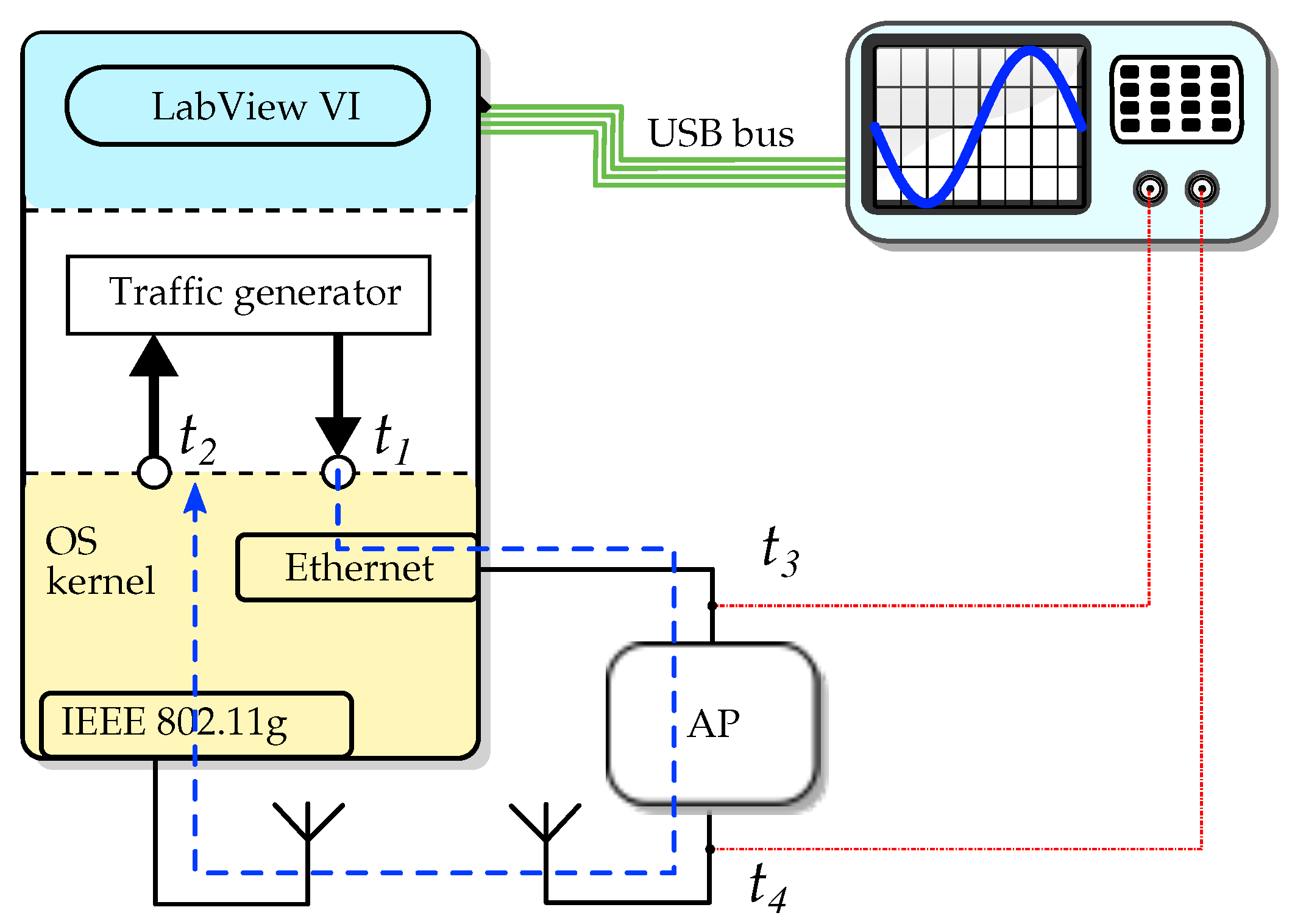 Information 09 00122 g006 550