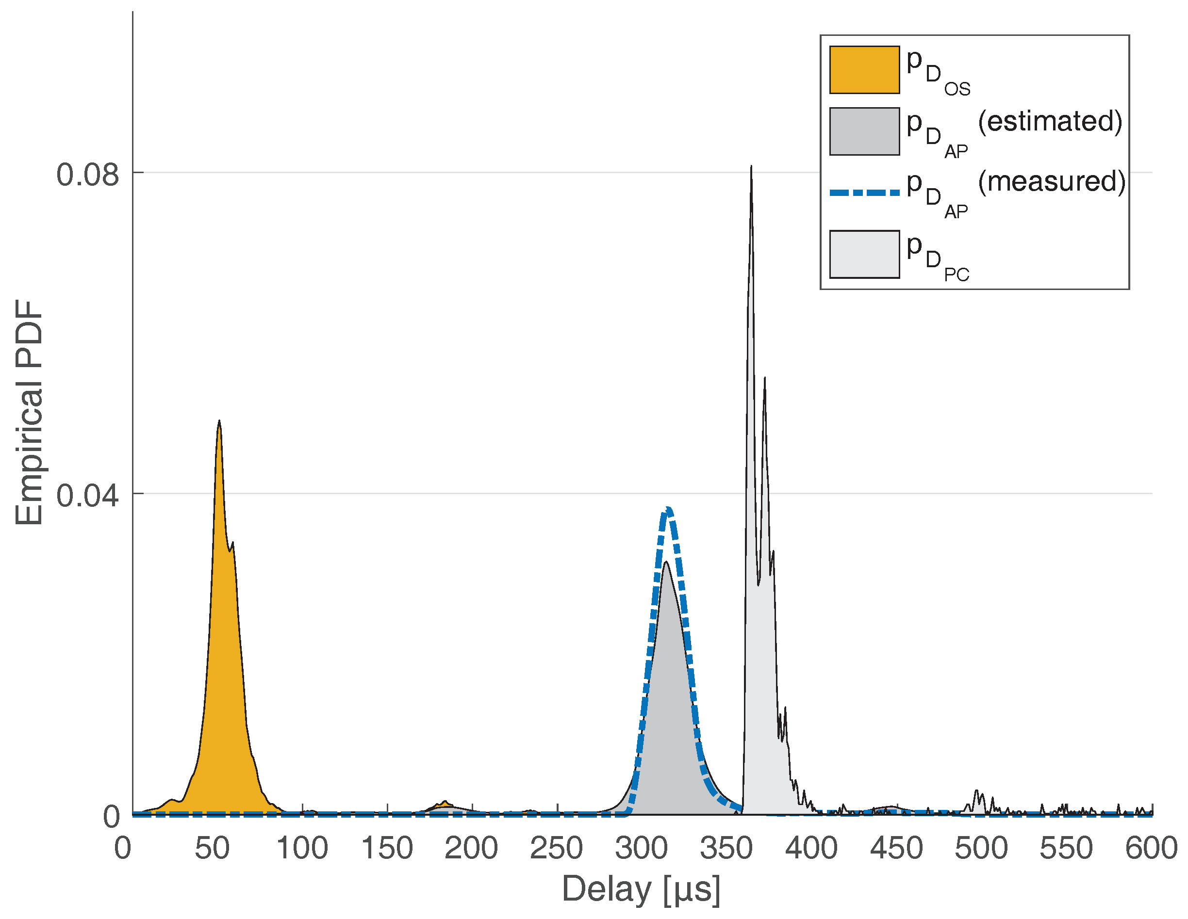 Information 09 00122 g008 550