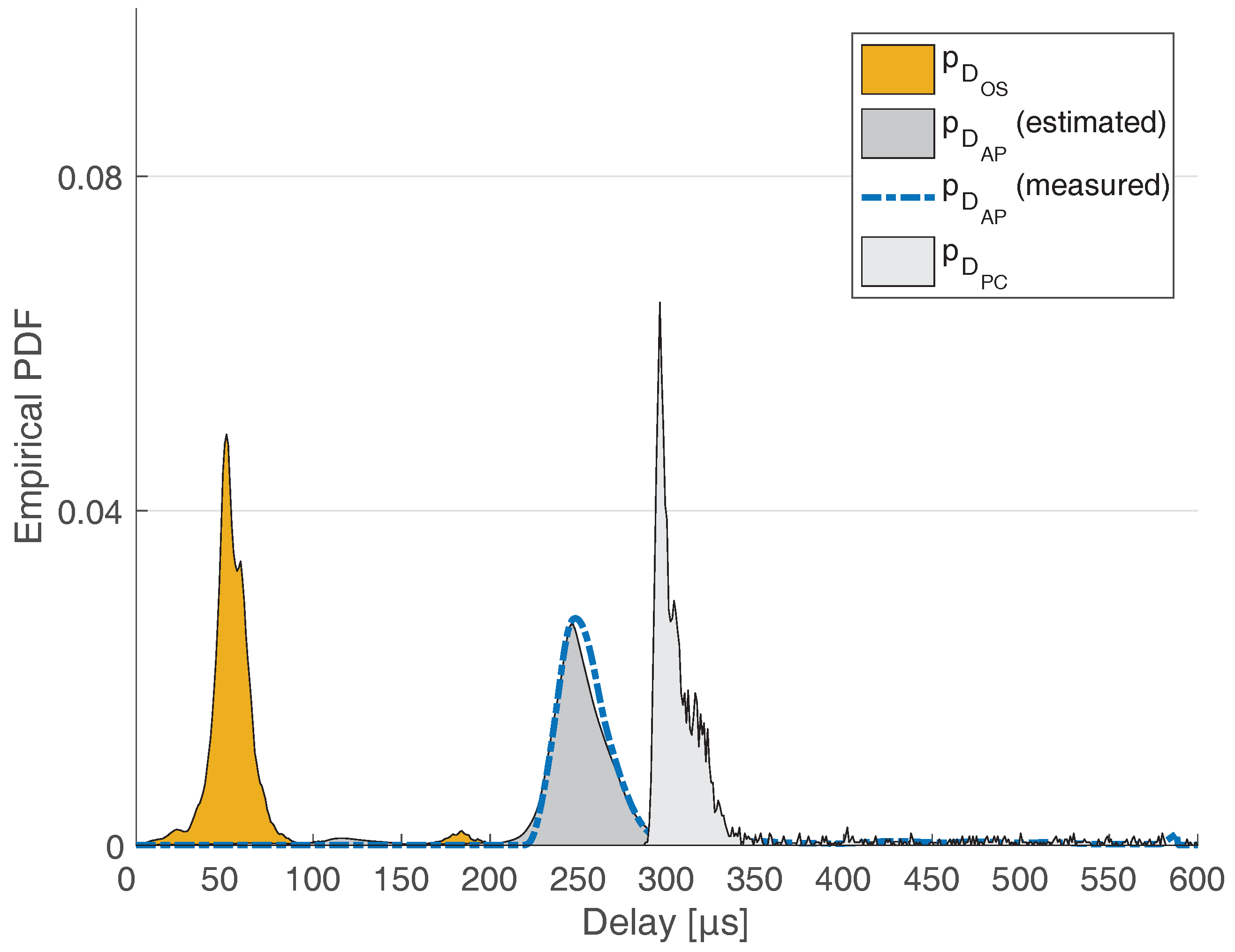 Information 09 00122 g009 550