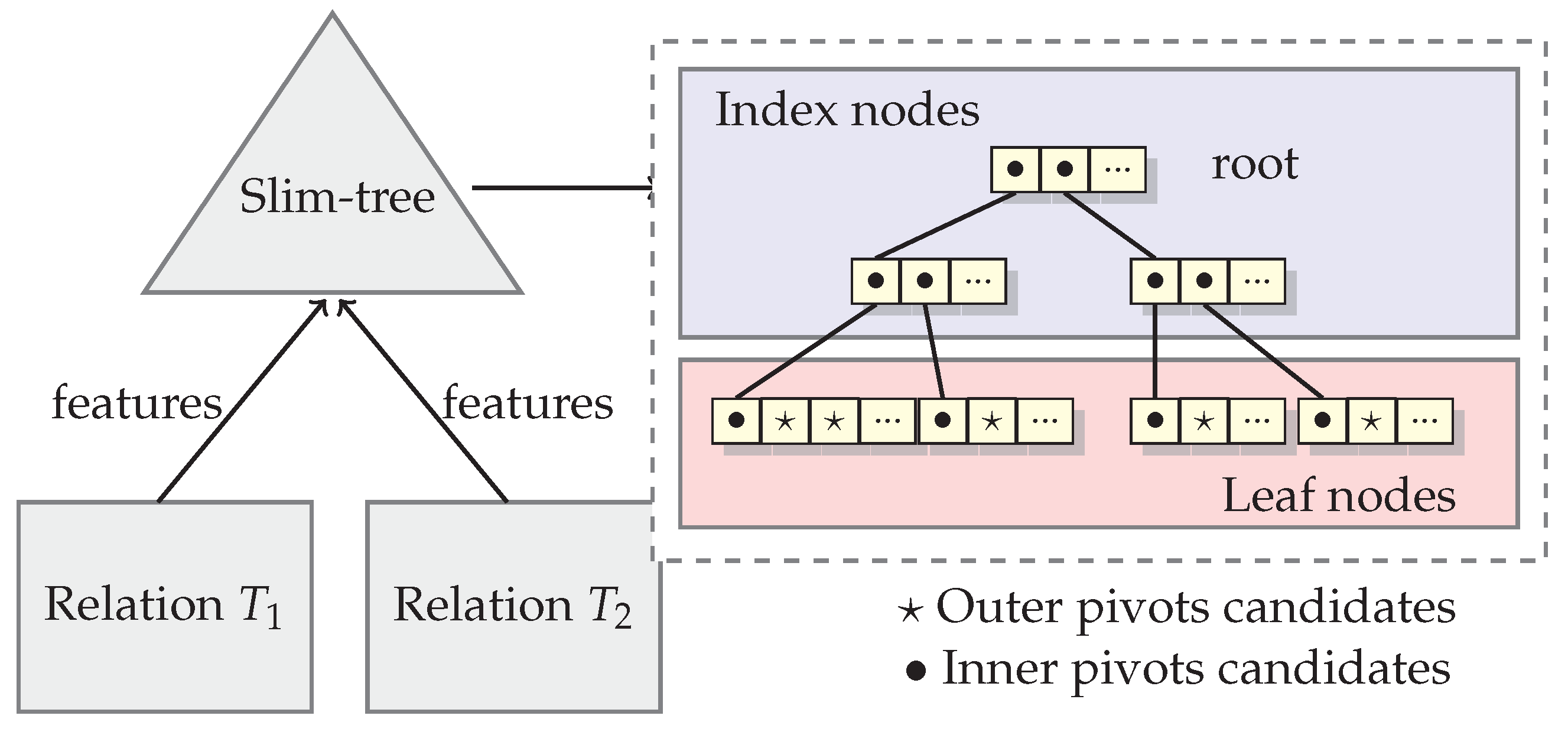 Information 09 00124 g002 550