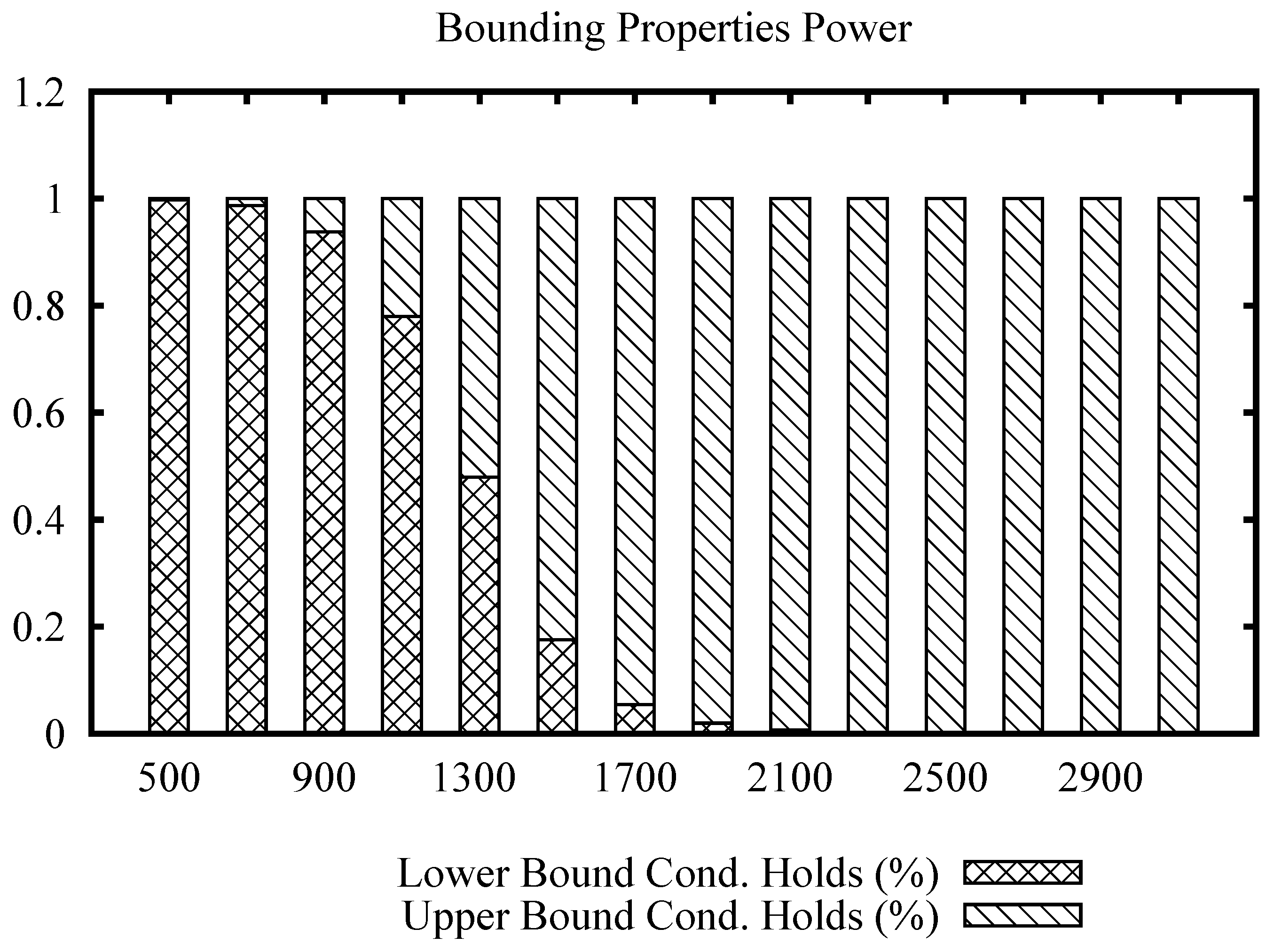 Information 09 00124 g004 550