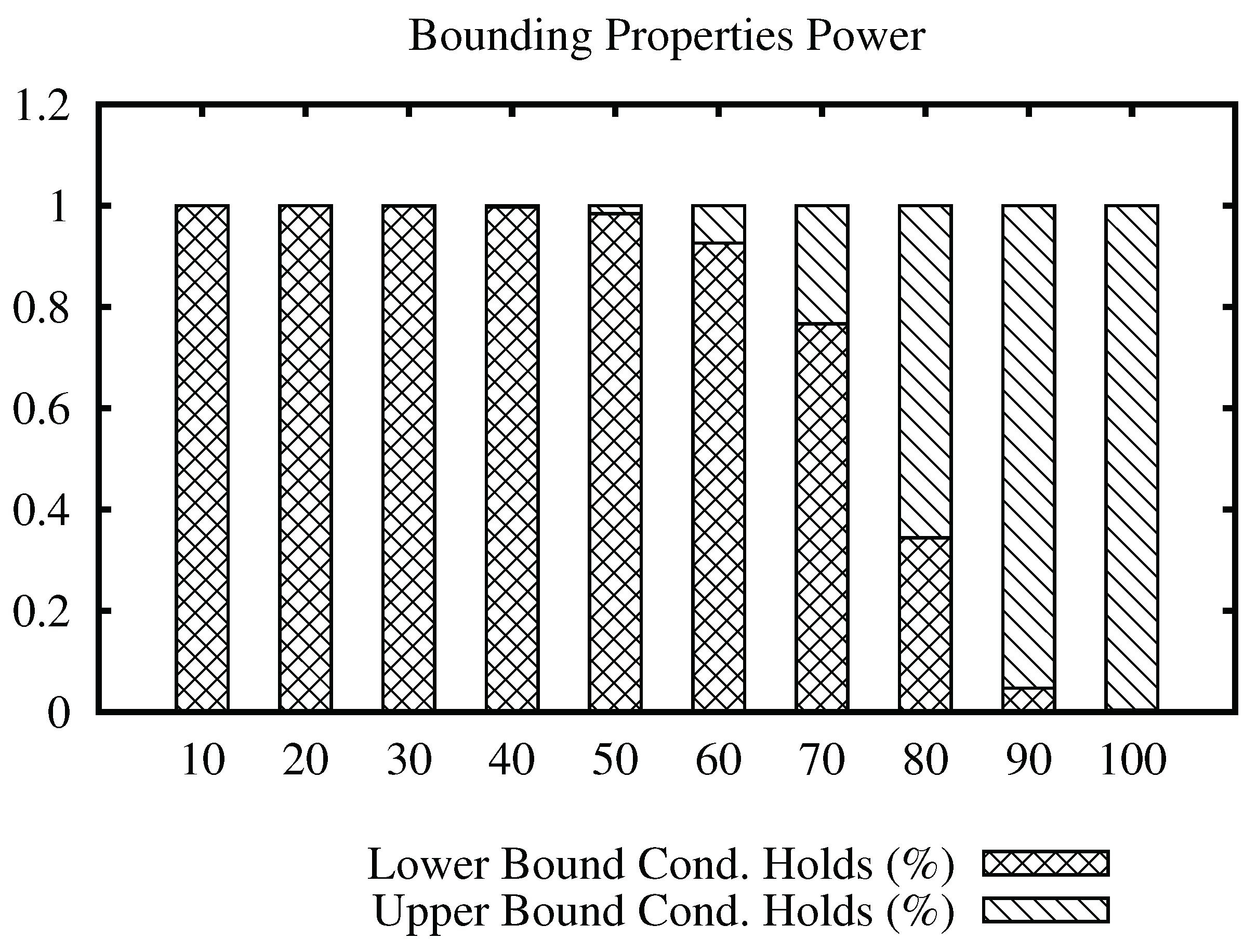 Information 09 00124 g006 550