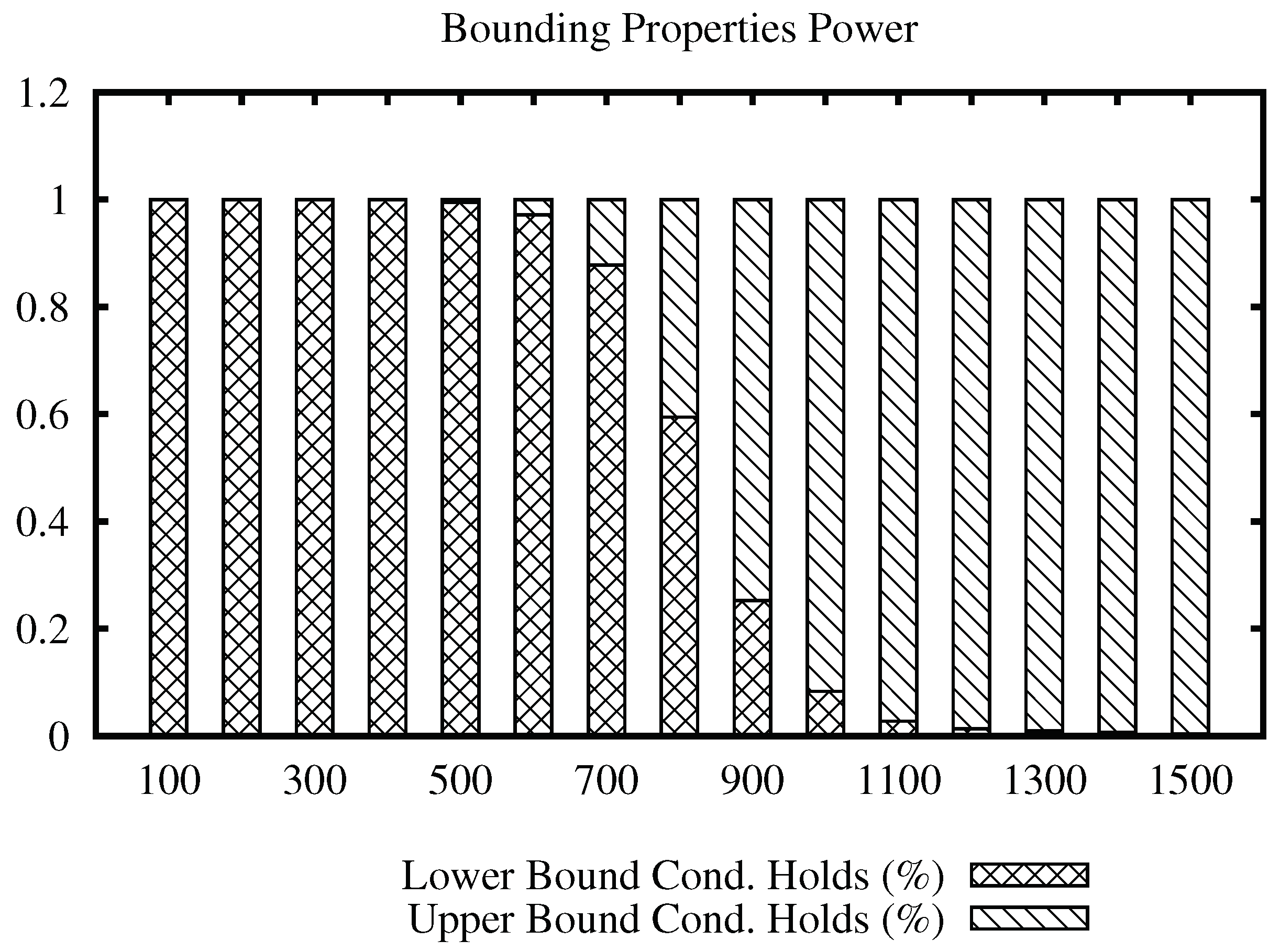 Information 09 00124 g007 550