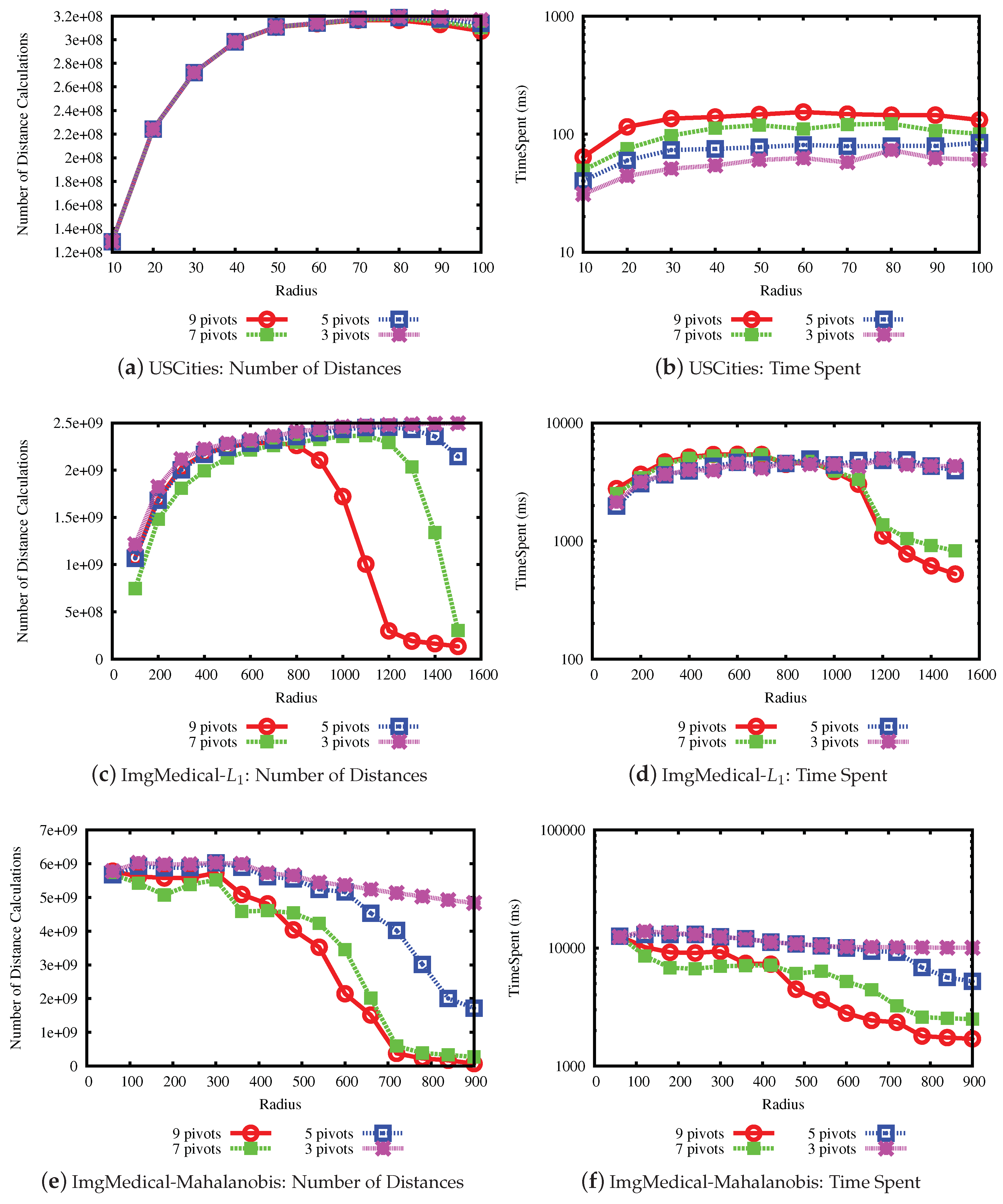 Information 09 00124 g012 550
