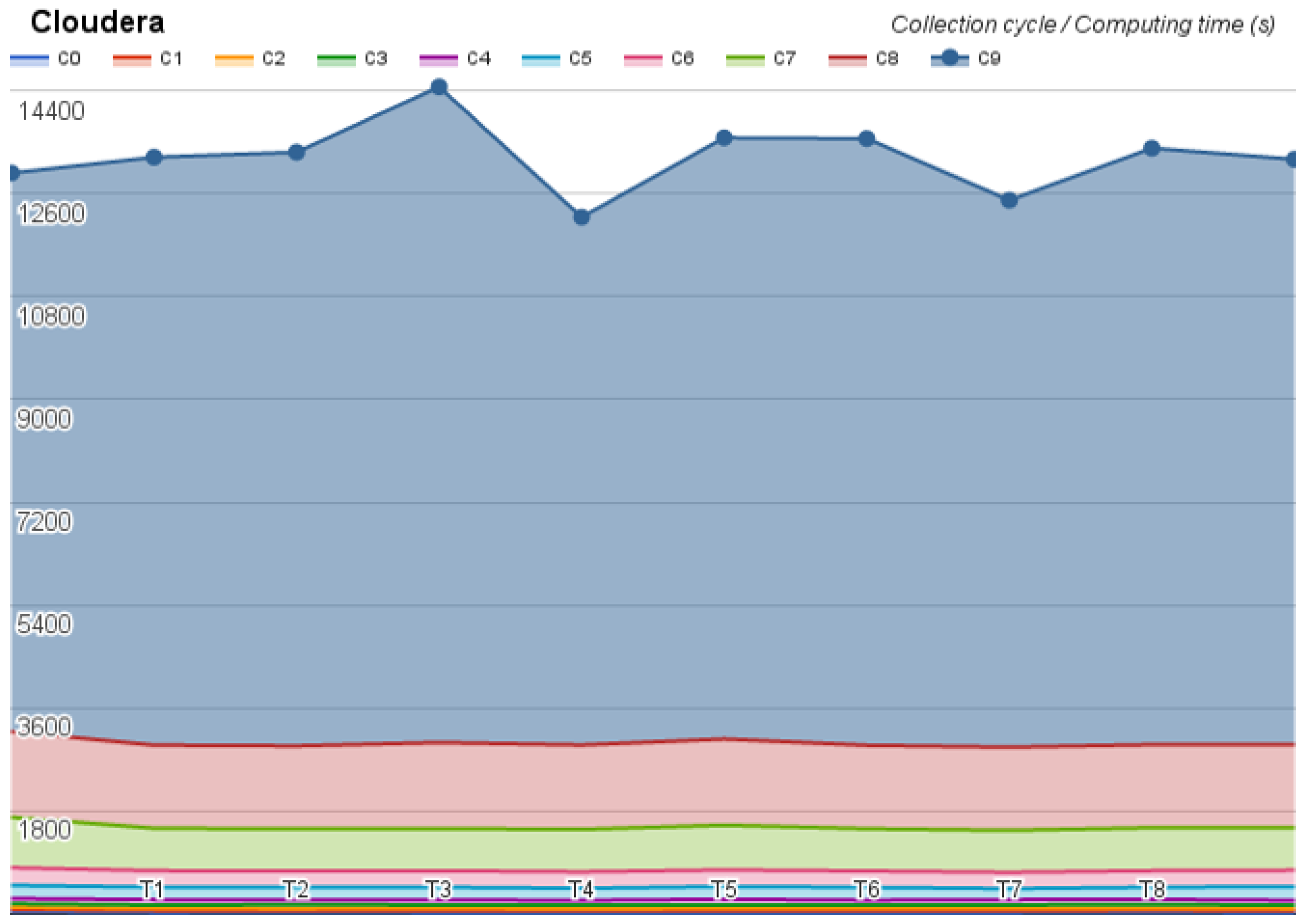 Information 09 00131 g004 550