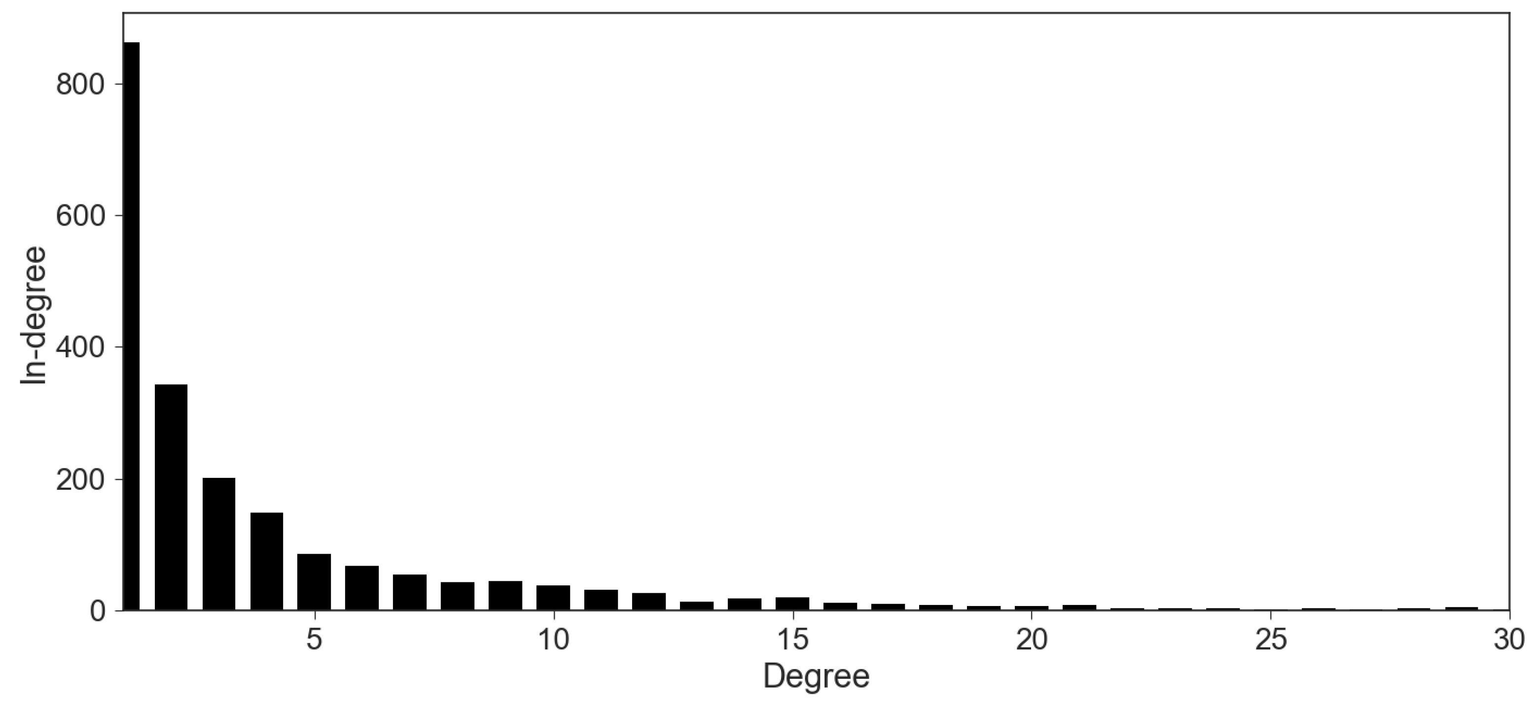 Information 09 00132 g004 Information 09 00132 g004