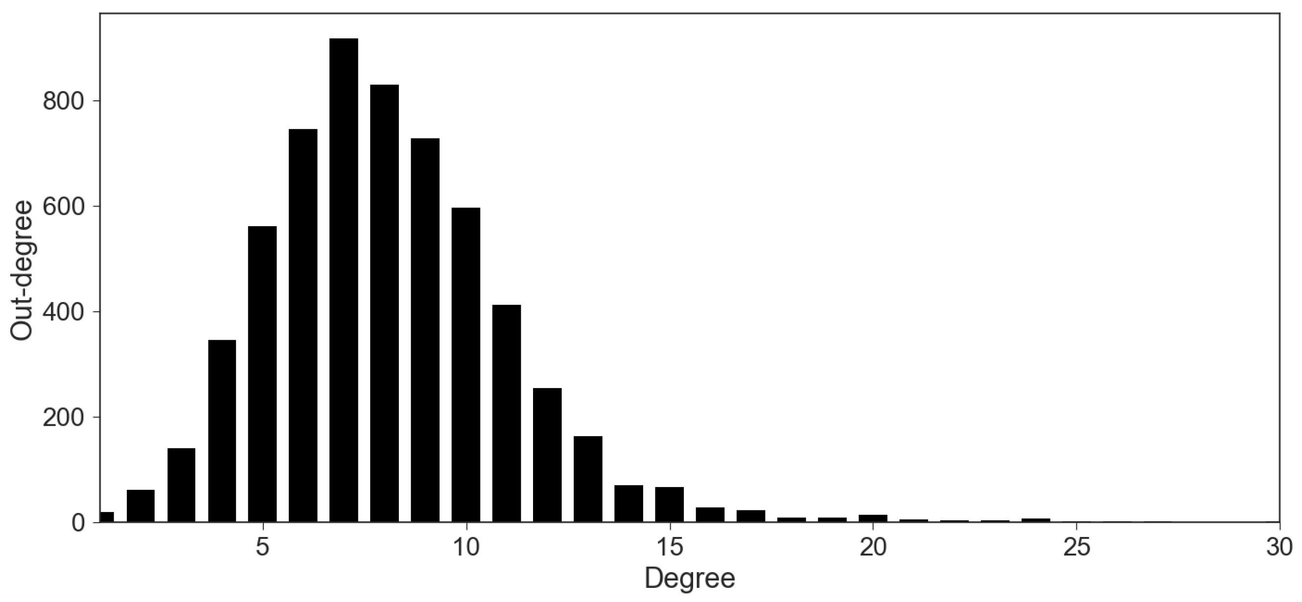 Information 09 00132 g005 Information 09 00132 g005