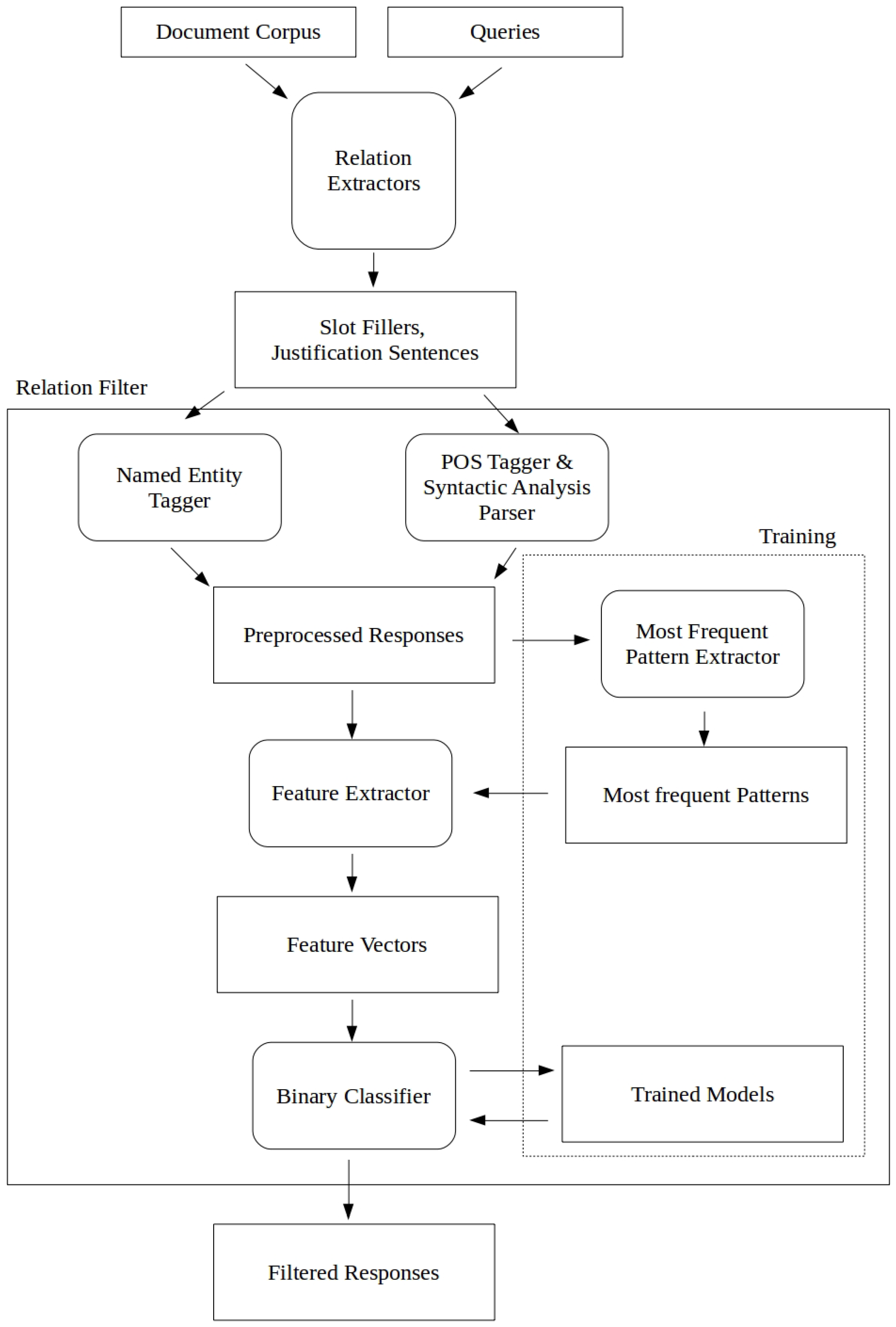 Information 09 00133 g001