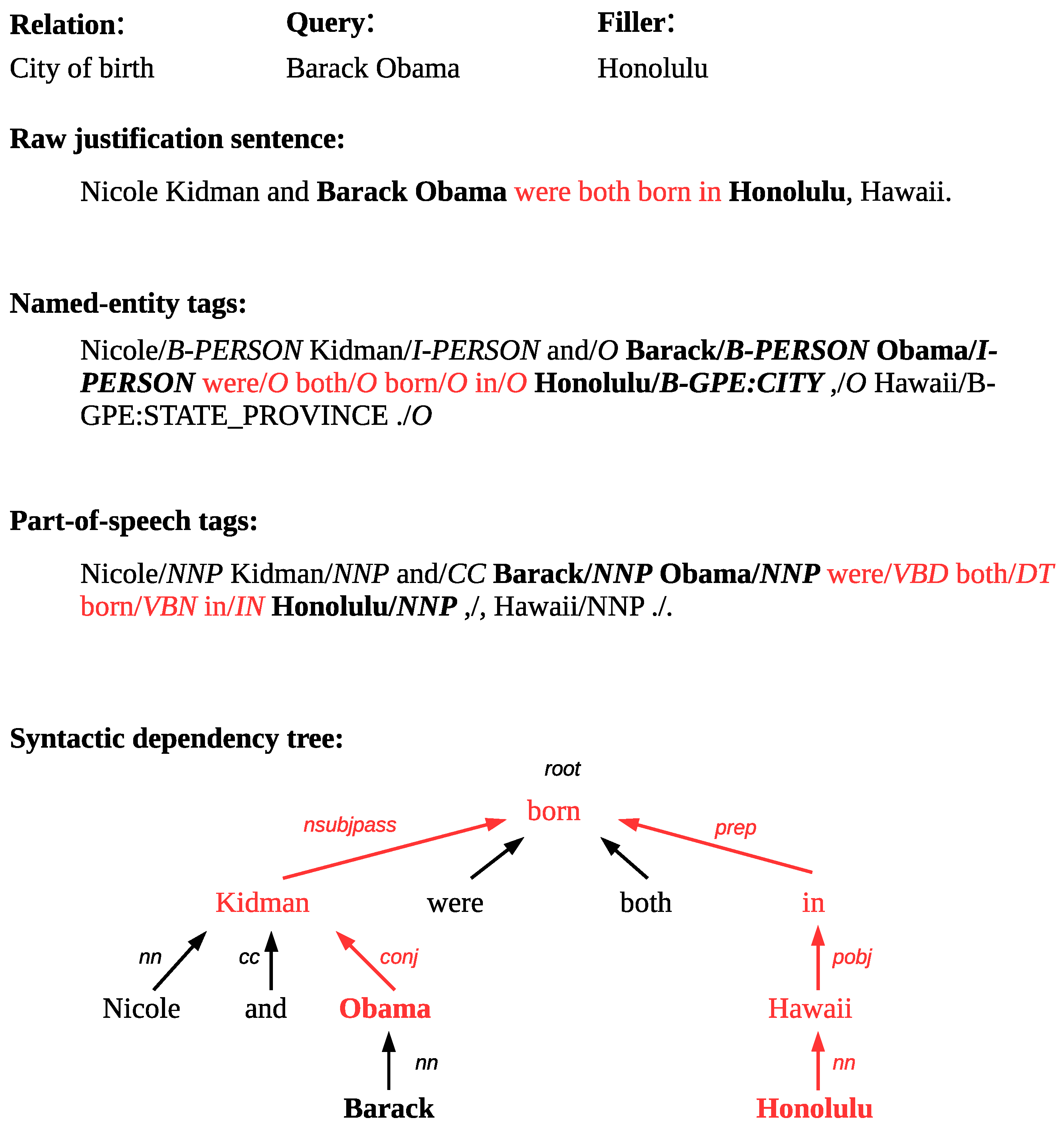 Information 09 00133 g003