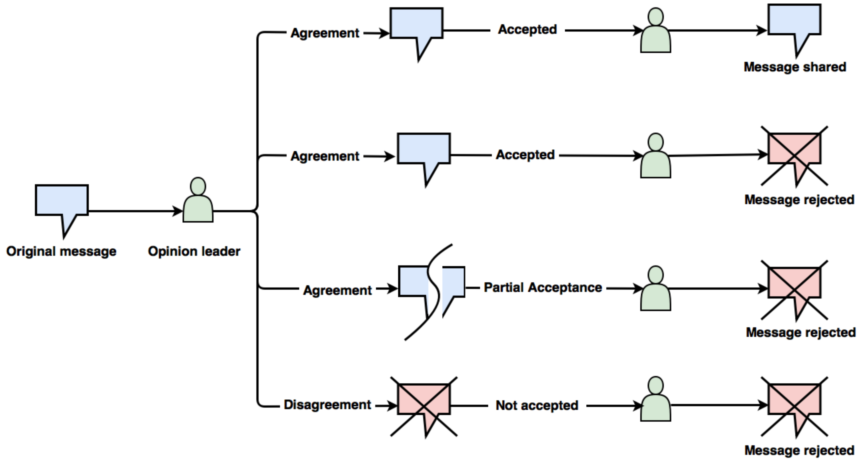 Information 09 00136 g001