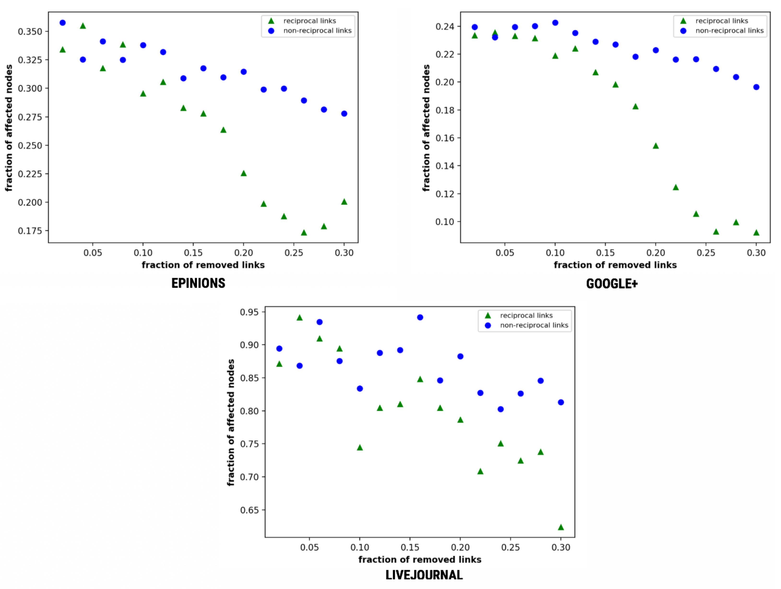 Information 09 00136 g007
