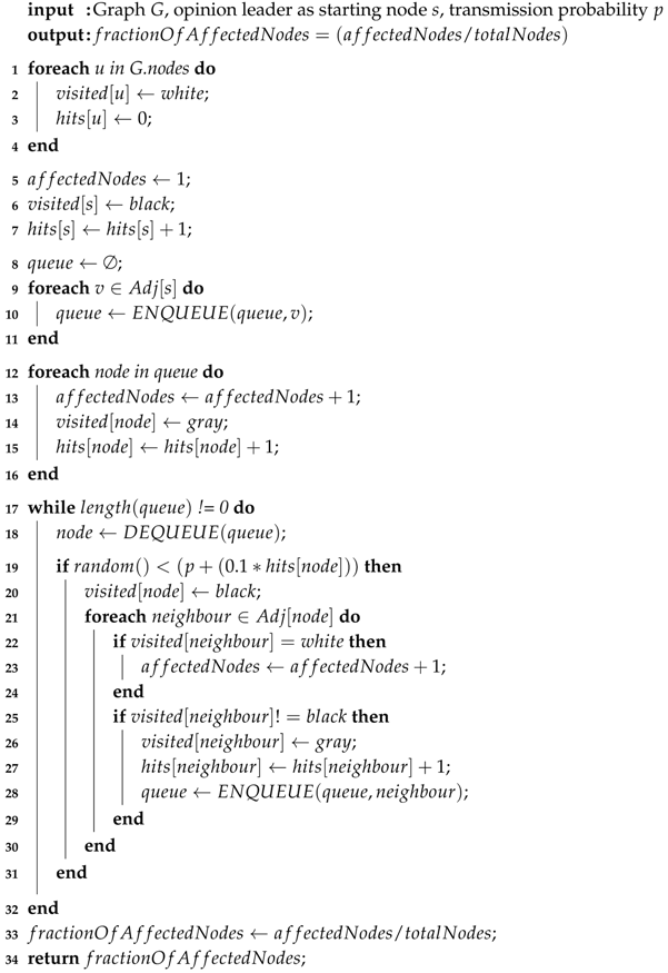 Information 09 00136 i003