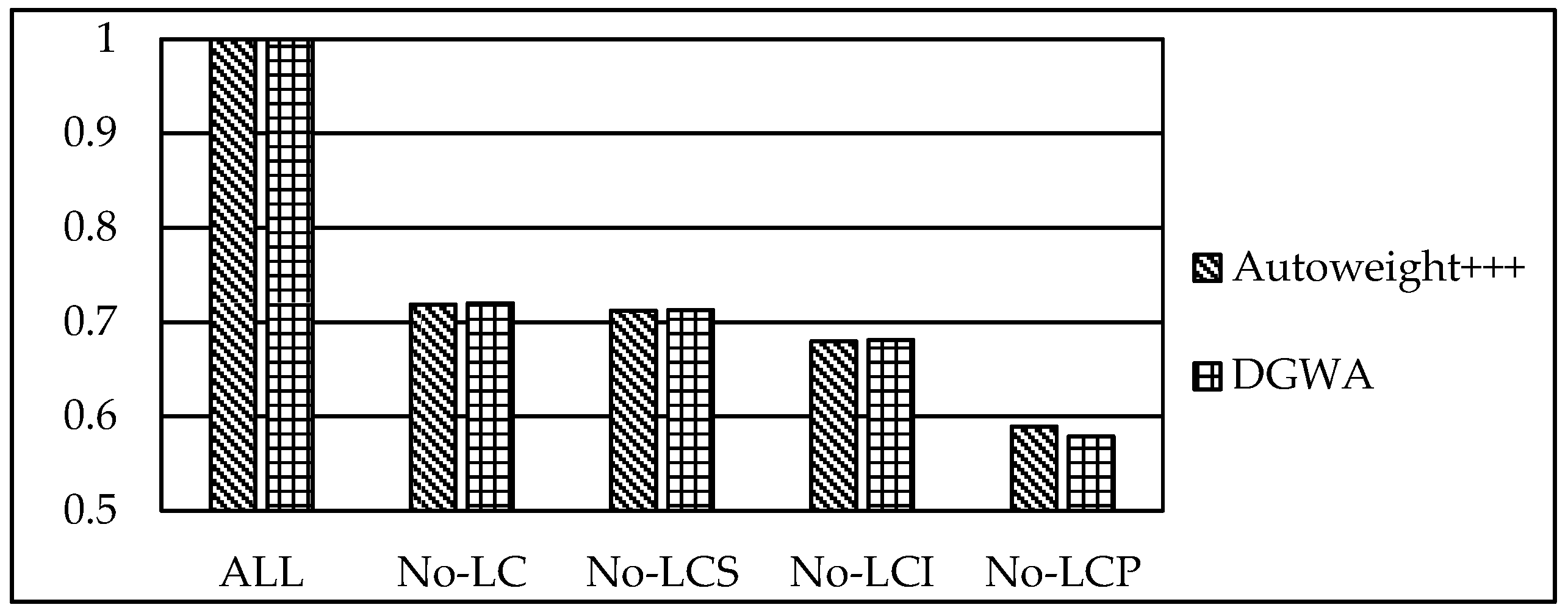 Information 09 00138 g010